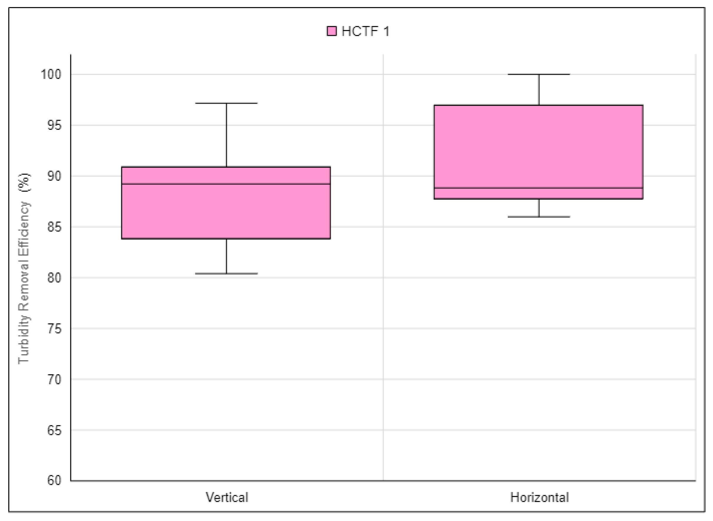 Cleantechnol 06 00033 g017