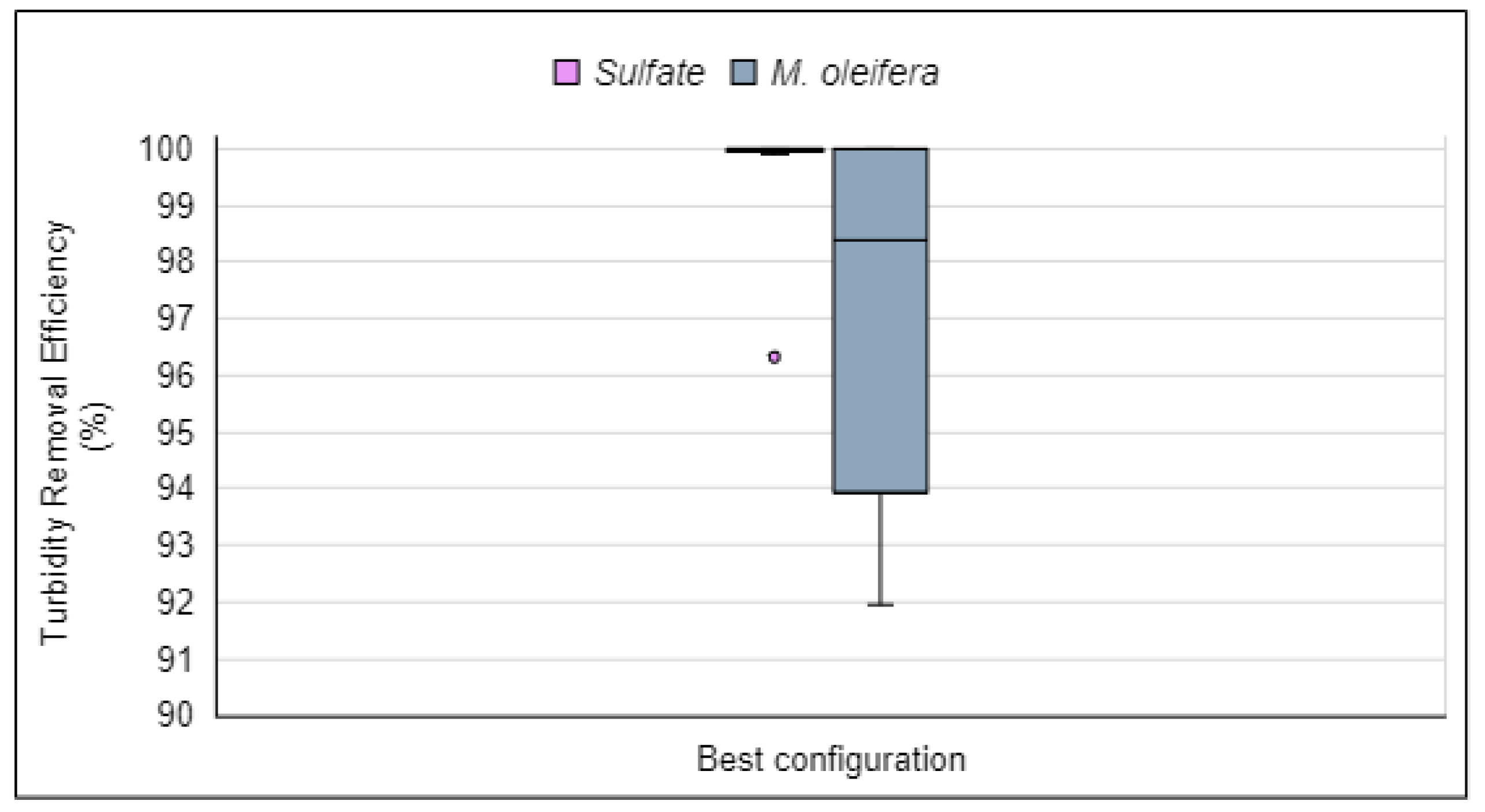 Cleantechnol 06 00033 g019