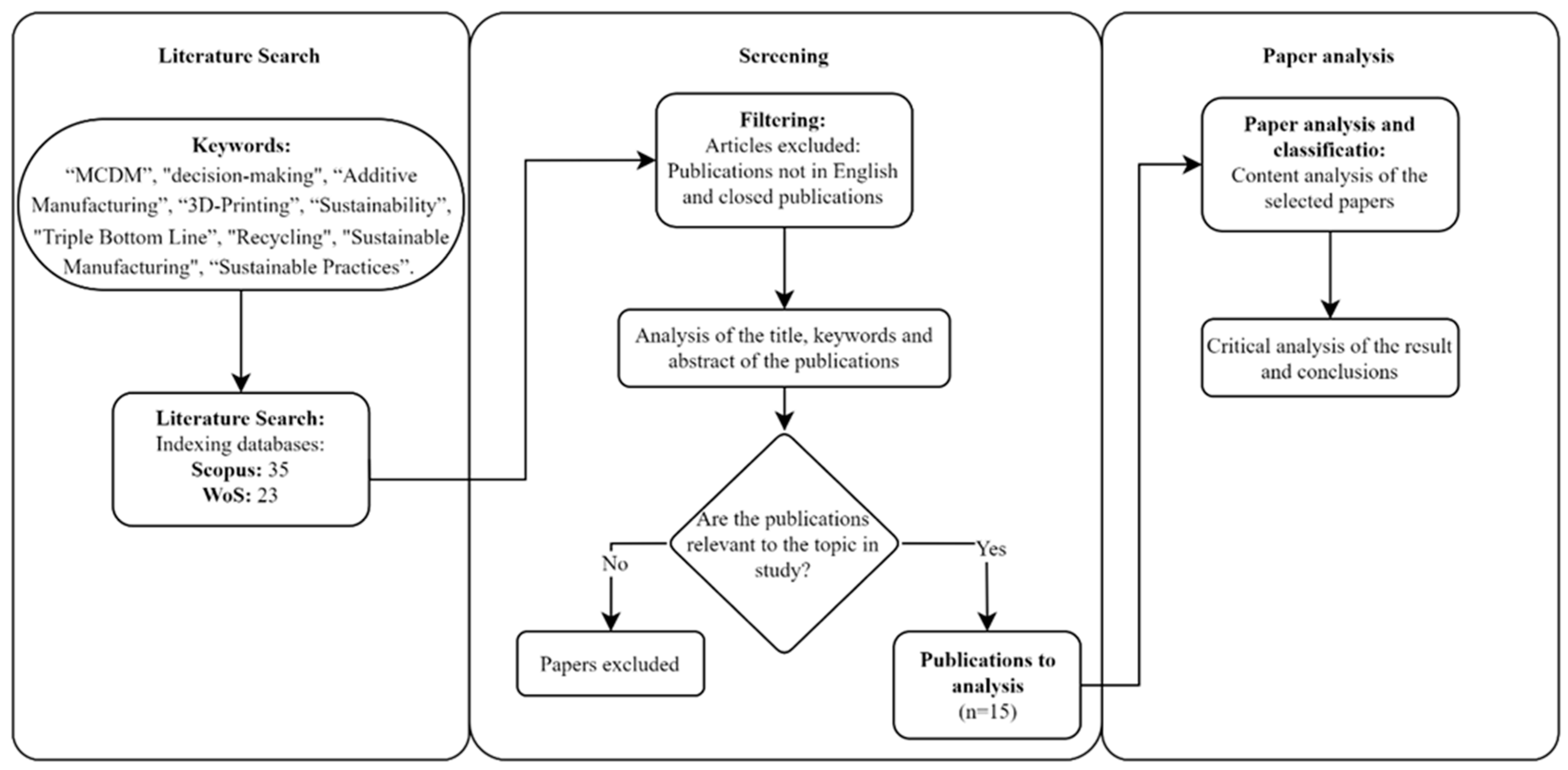 Cleantechnol 06 00034 g002