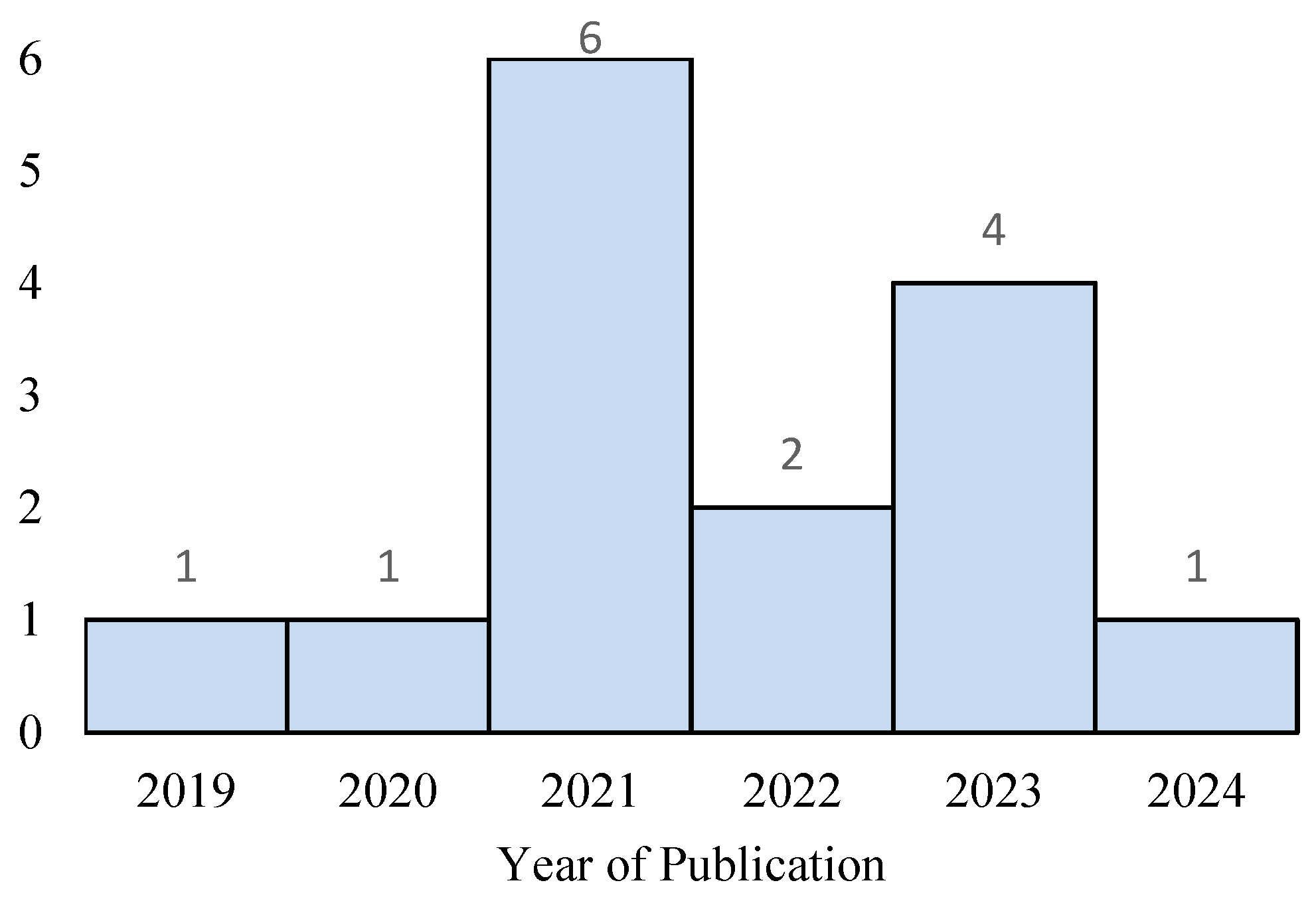 Cleantechnol 06 00034 g003