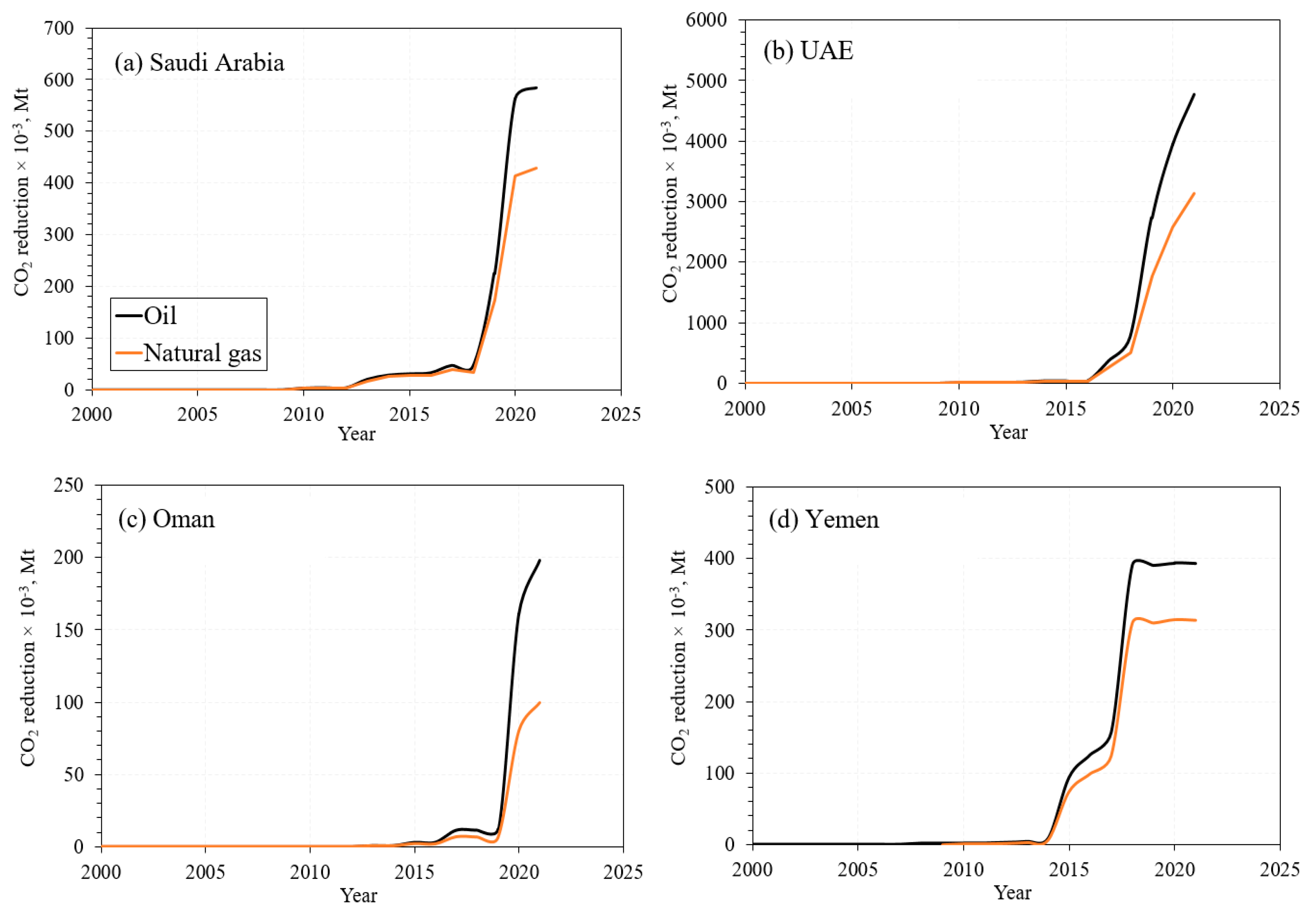 Cleantechnol 06 00036 g010a