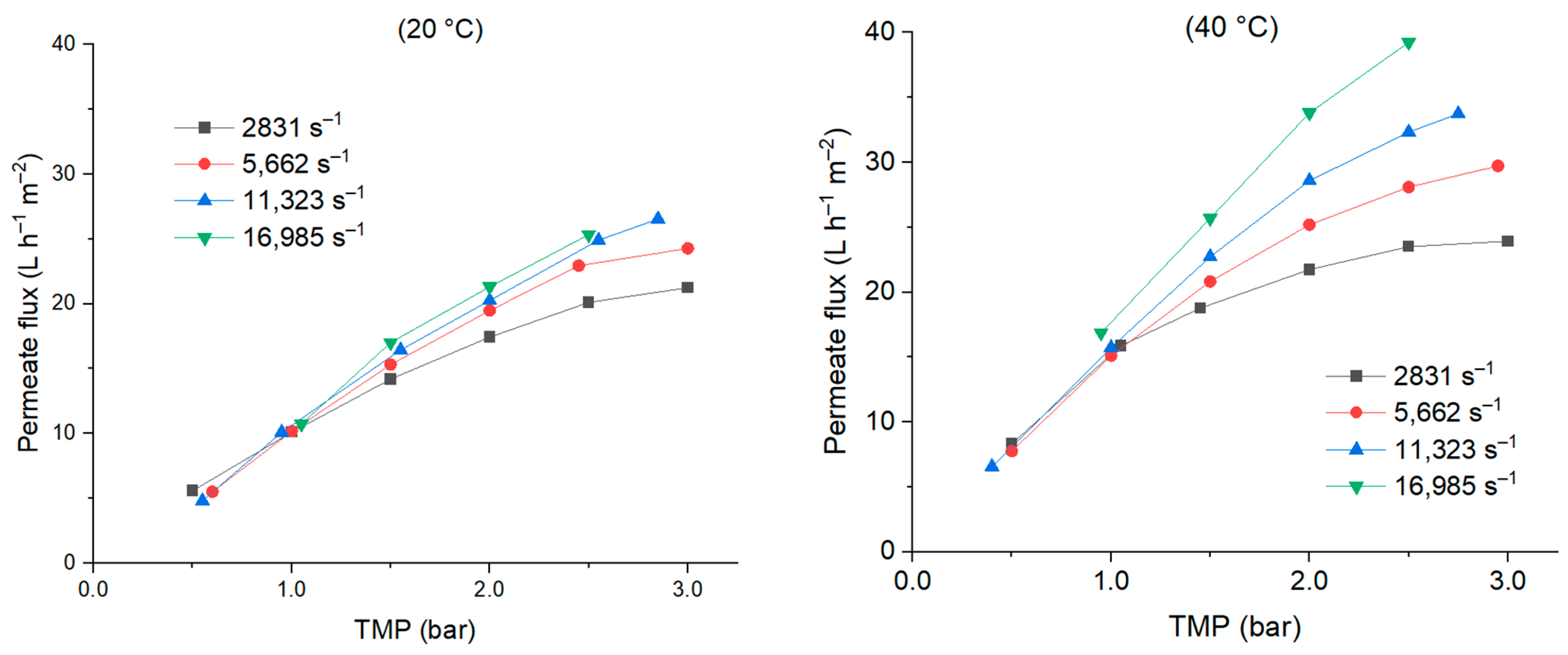 Cleantechnol 06 00038 g002
