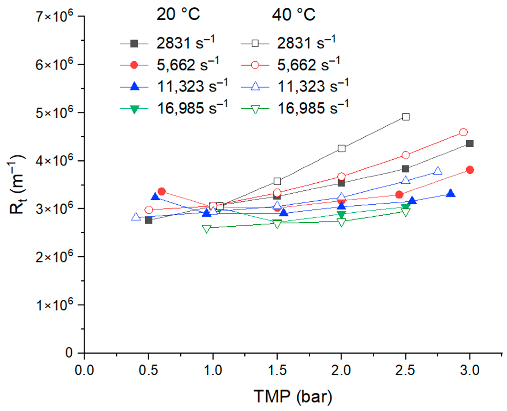 Cleantechnol 06 00038 g004