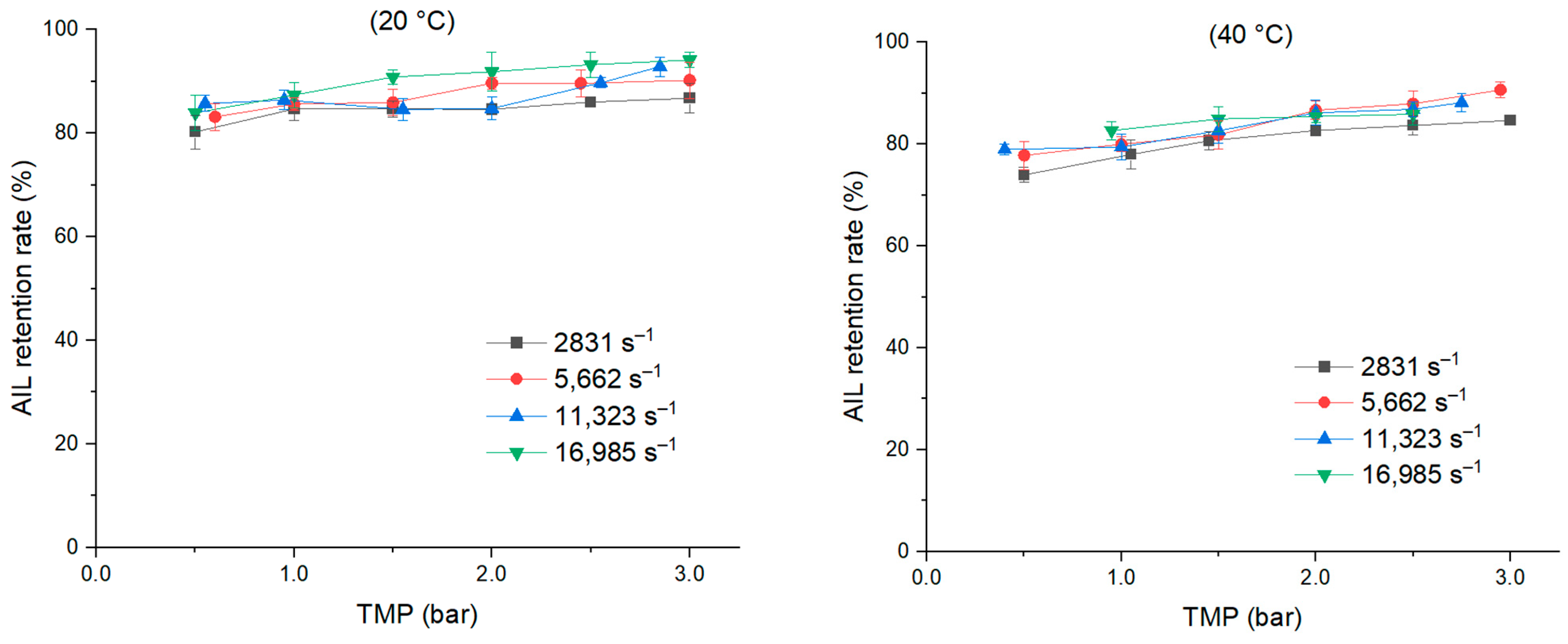 Cleantechnol 06 00038 g005