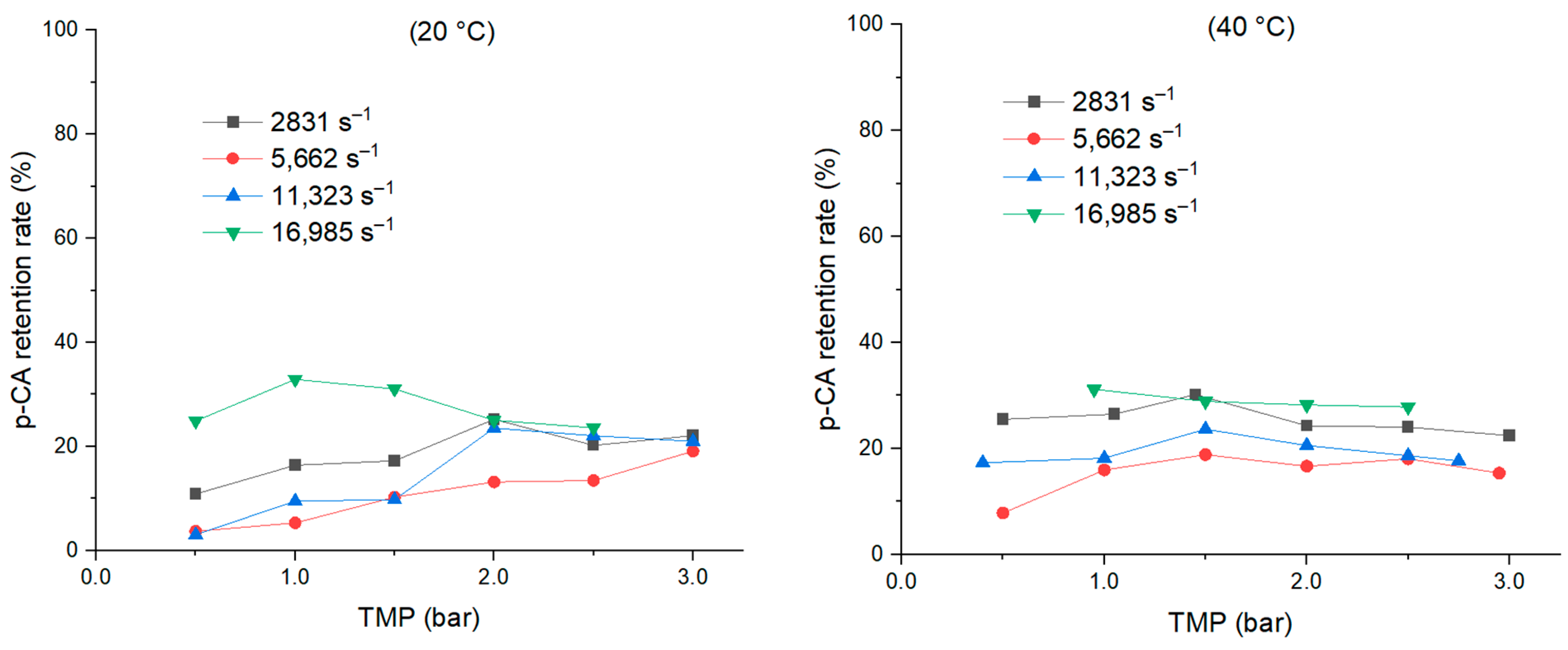 Cleantechnol 06 00038 g006