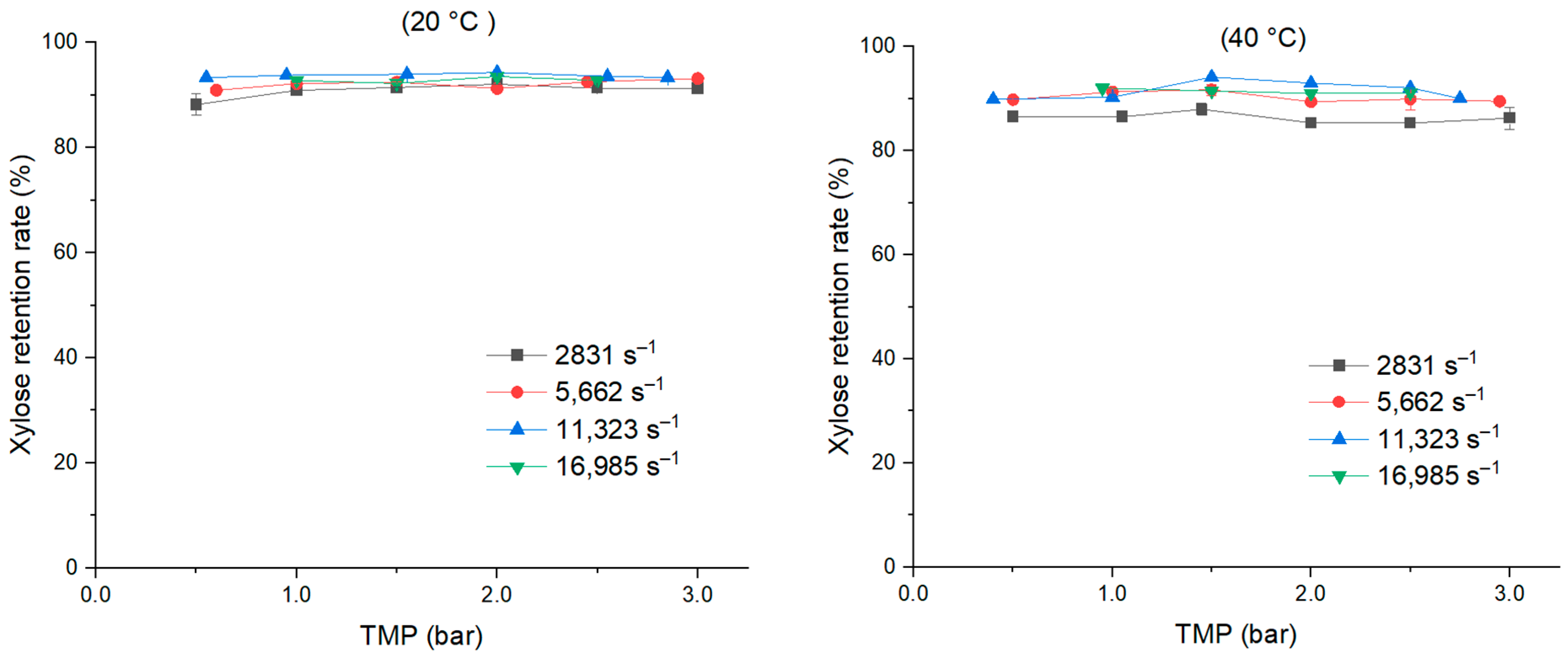 Cleantechnol 06 00038 g007