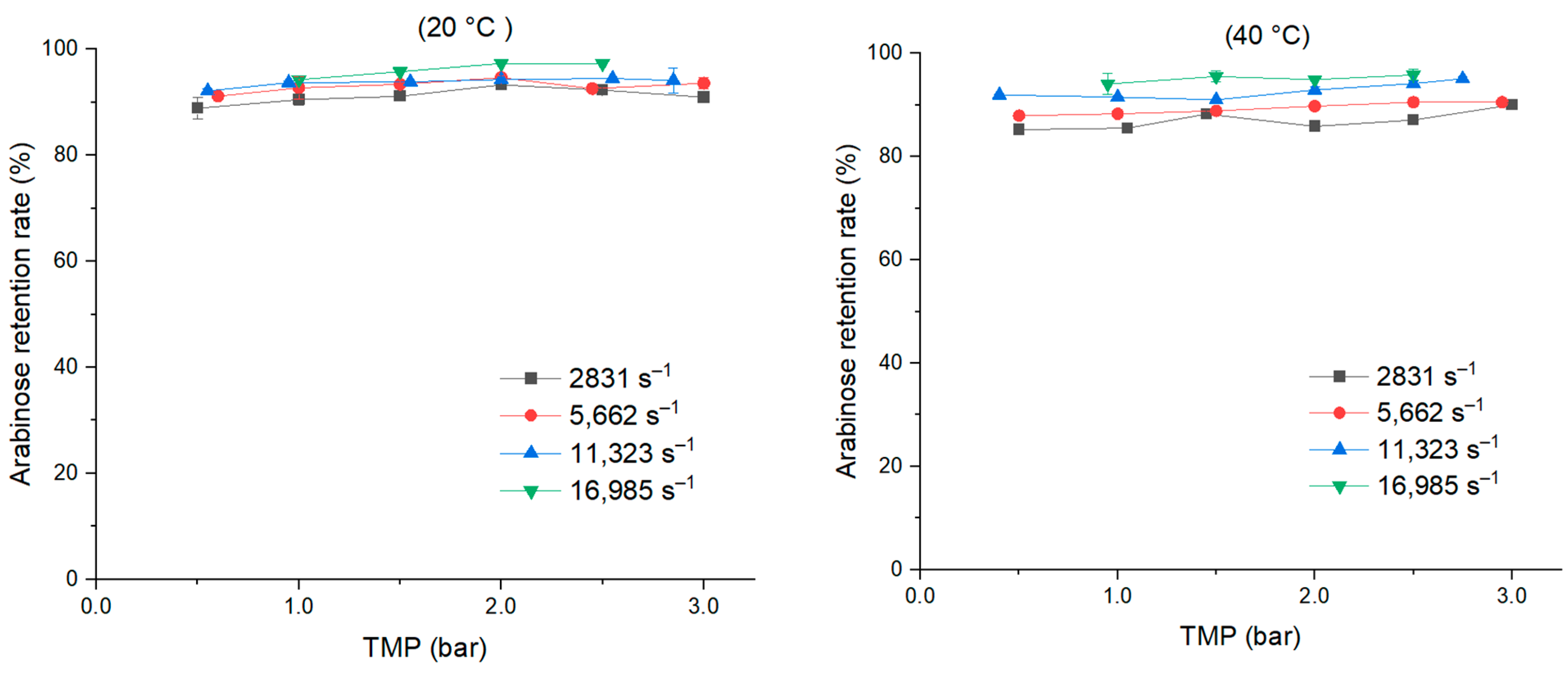 Cleantechnol 06 00038 g008