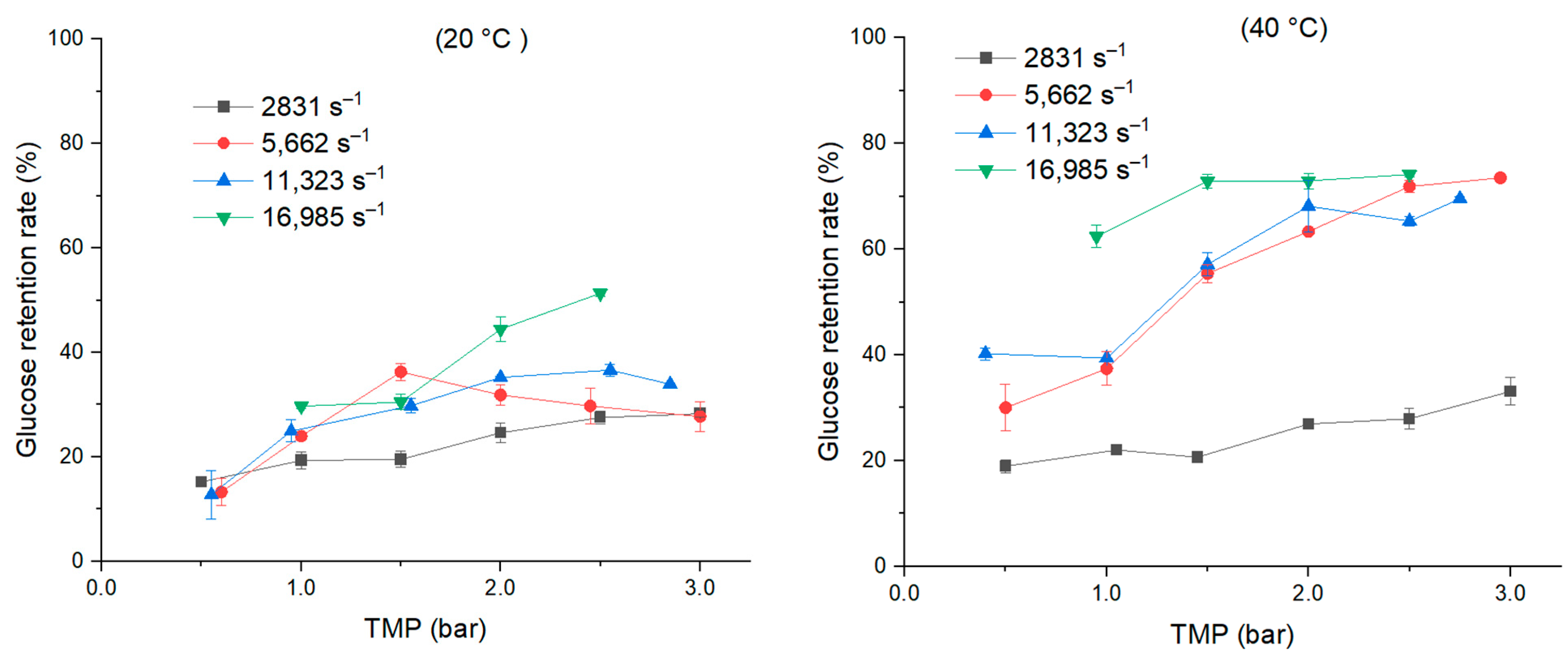 Cleantechnol 06 00038 g009