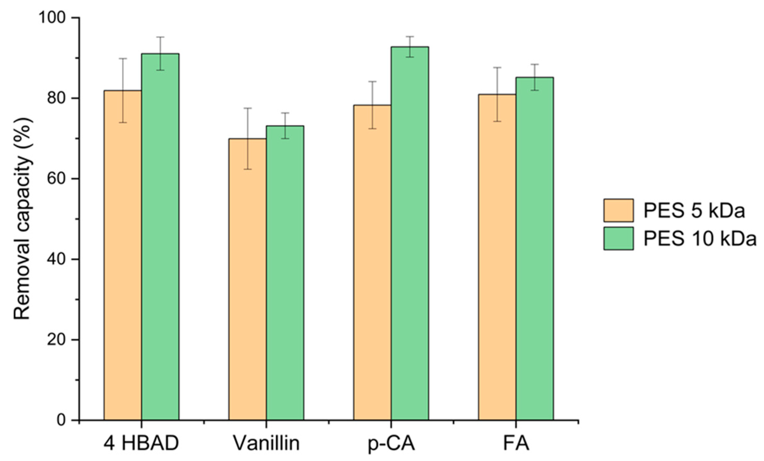 Cleantechnol 06 00038 g013