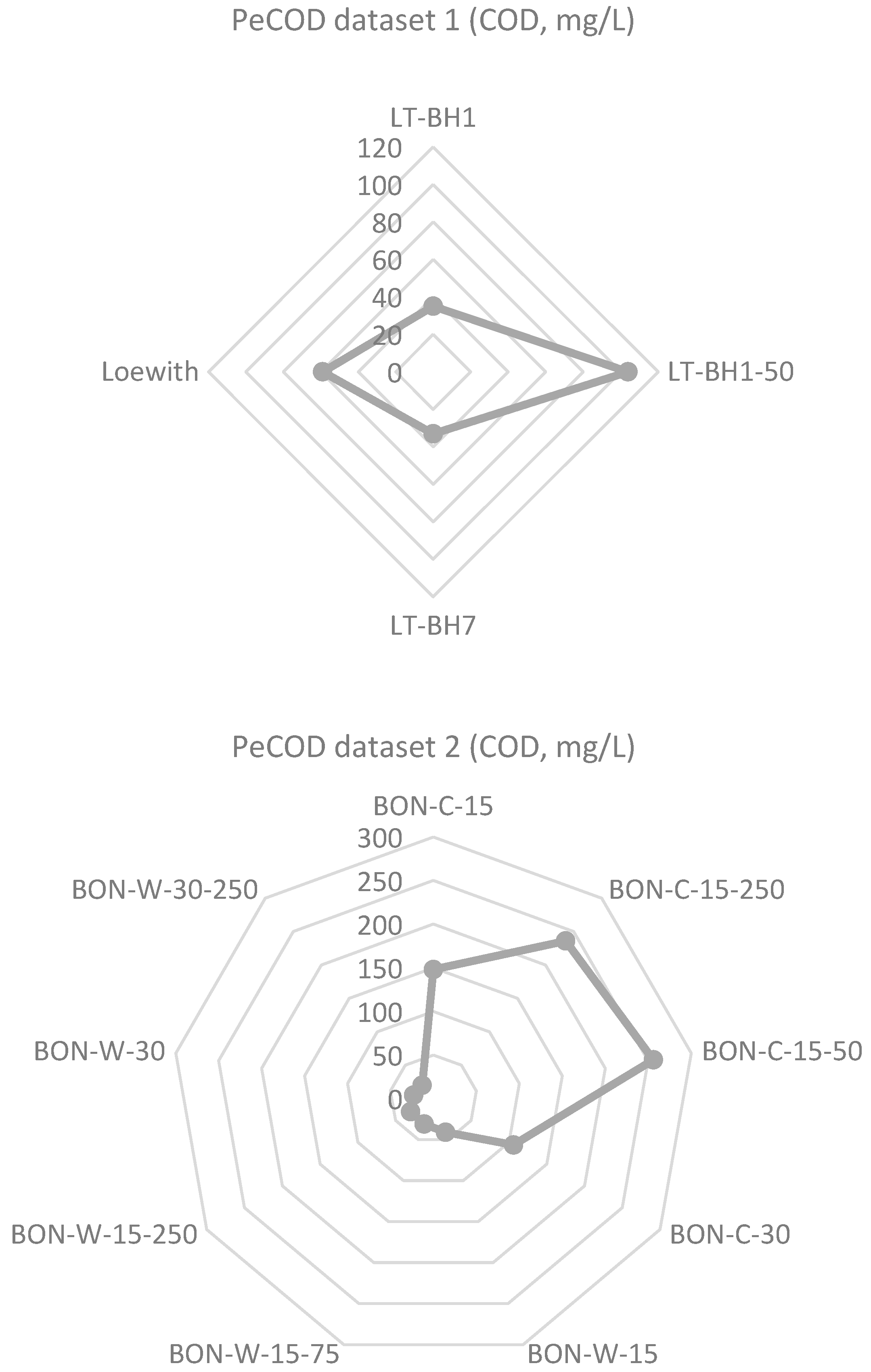 Cleantechnol 06 00040 g002