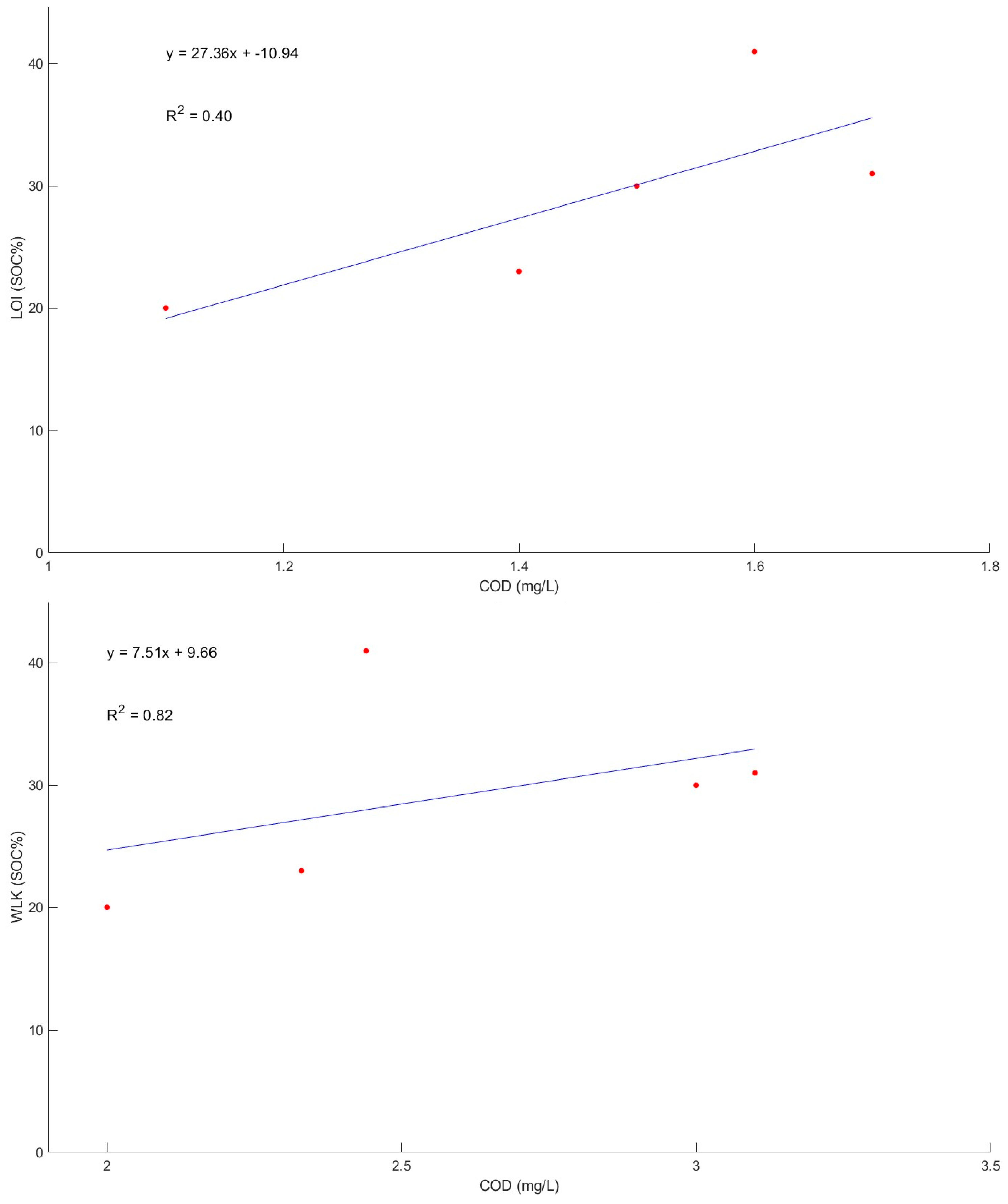 Cleantechnol 06 00040 g003