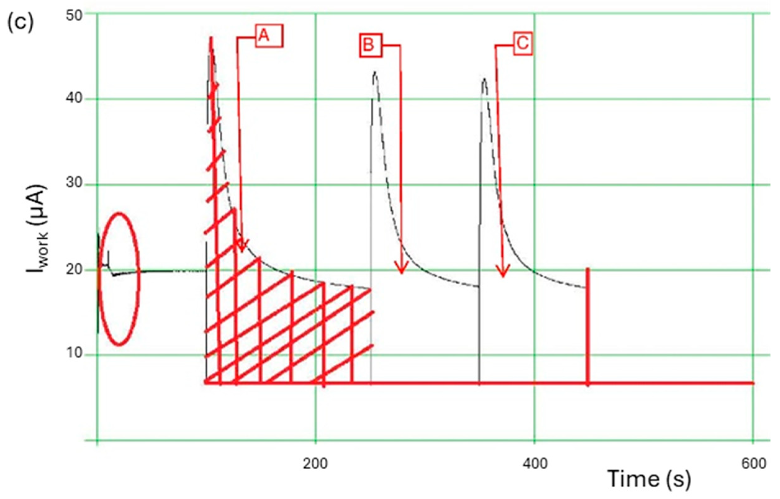 Cleantechnol 06 00040 g004b
