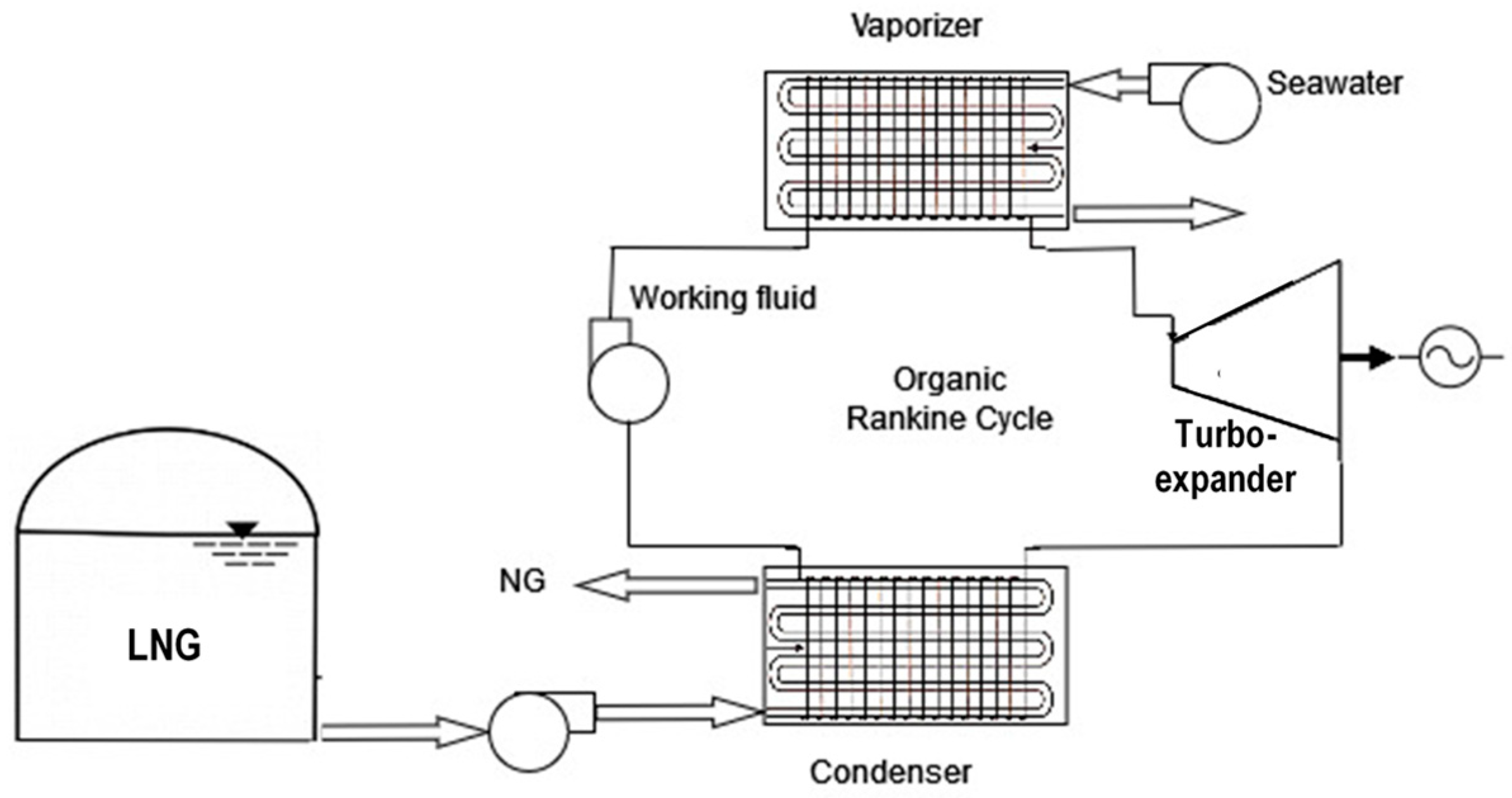 Cleantechnol 06 00043 g002