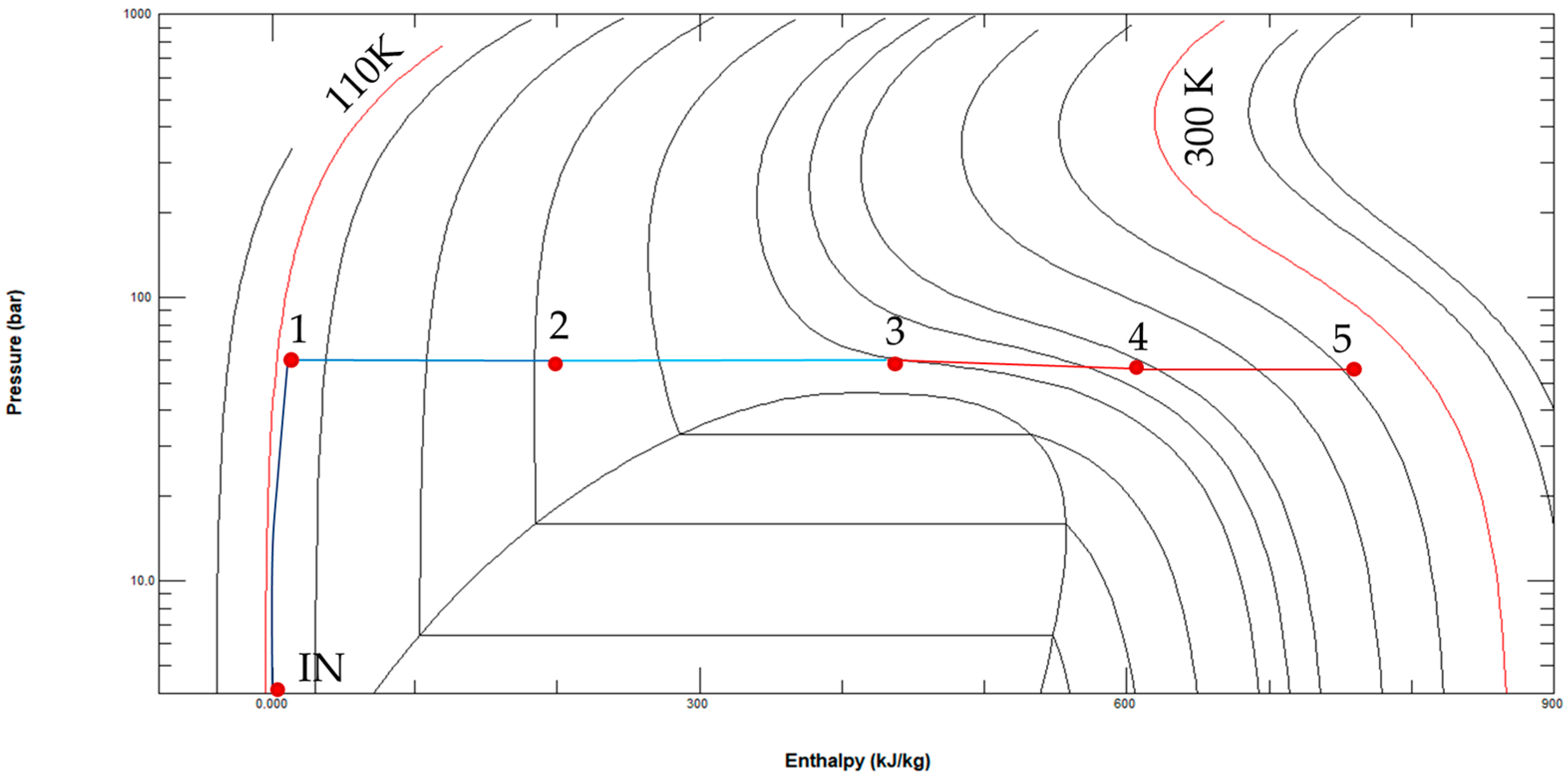 Cleantechnol 06 00043 g007