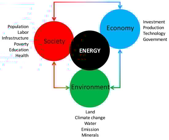 Cleantechnol 06 00045 g004