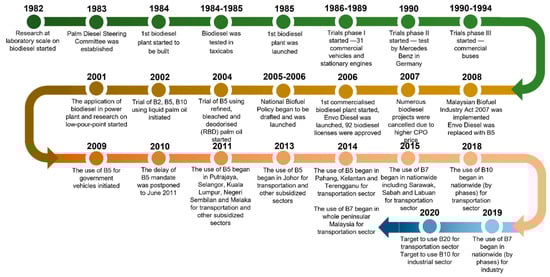 Cleantechnol 06 00045 g005