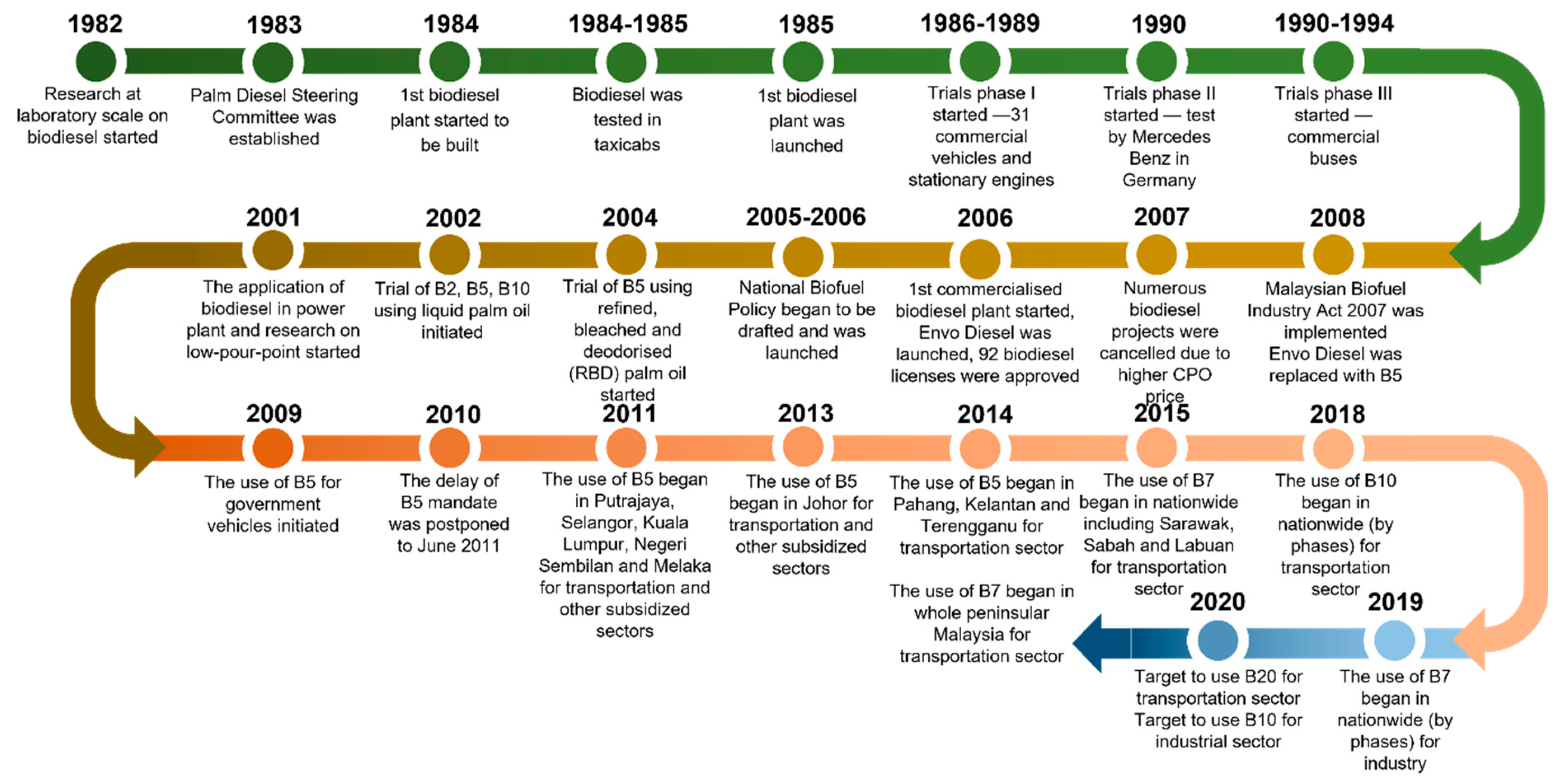 Cleantechnol 06 00045 g005
