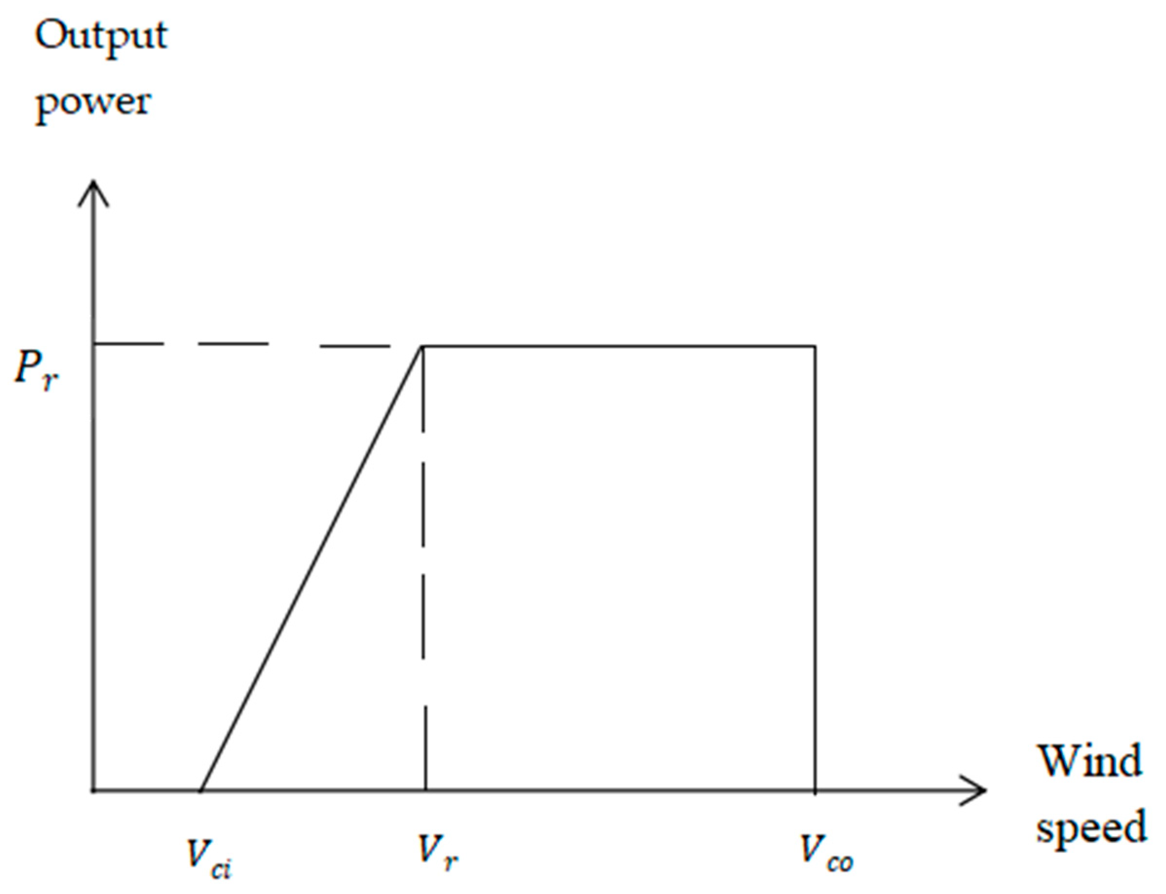 Cleantechnol 06 00047 g002