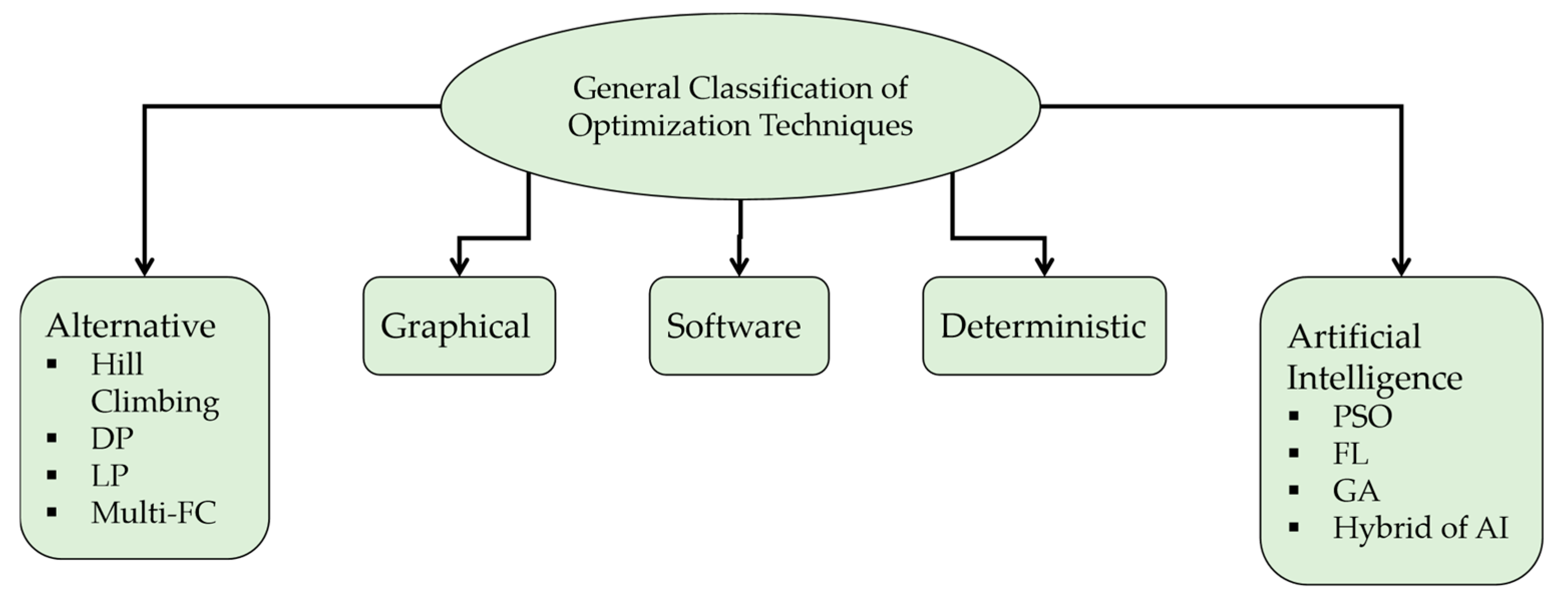 Cleantechnol 06 00047 g005
