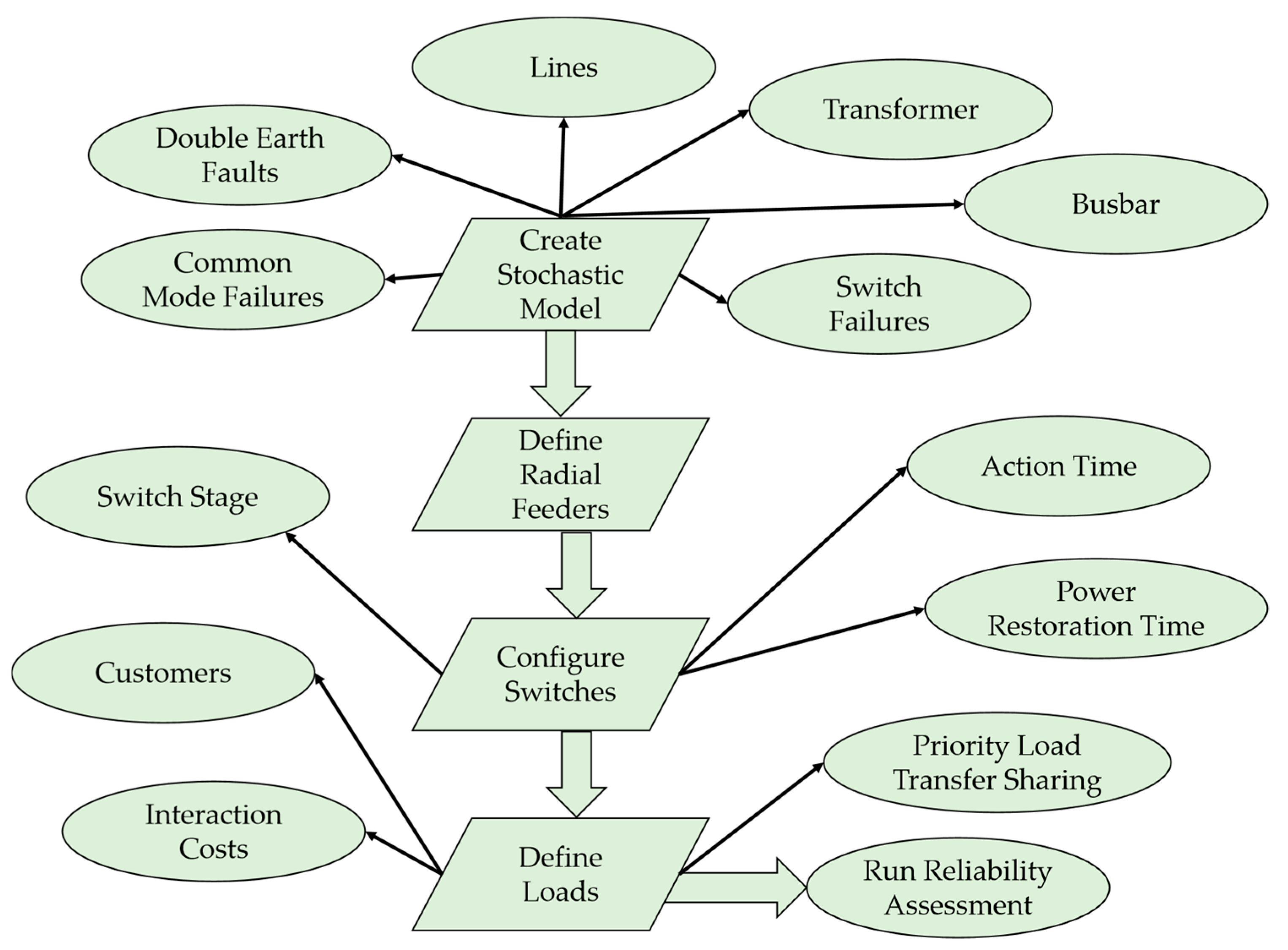 Cleantechnol 06 00047 g006