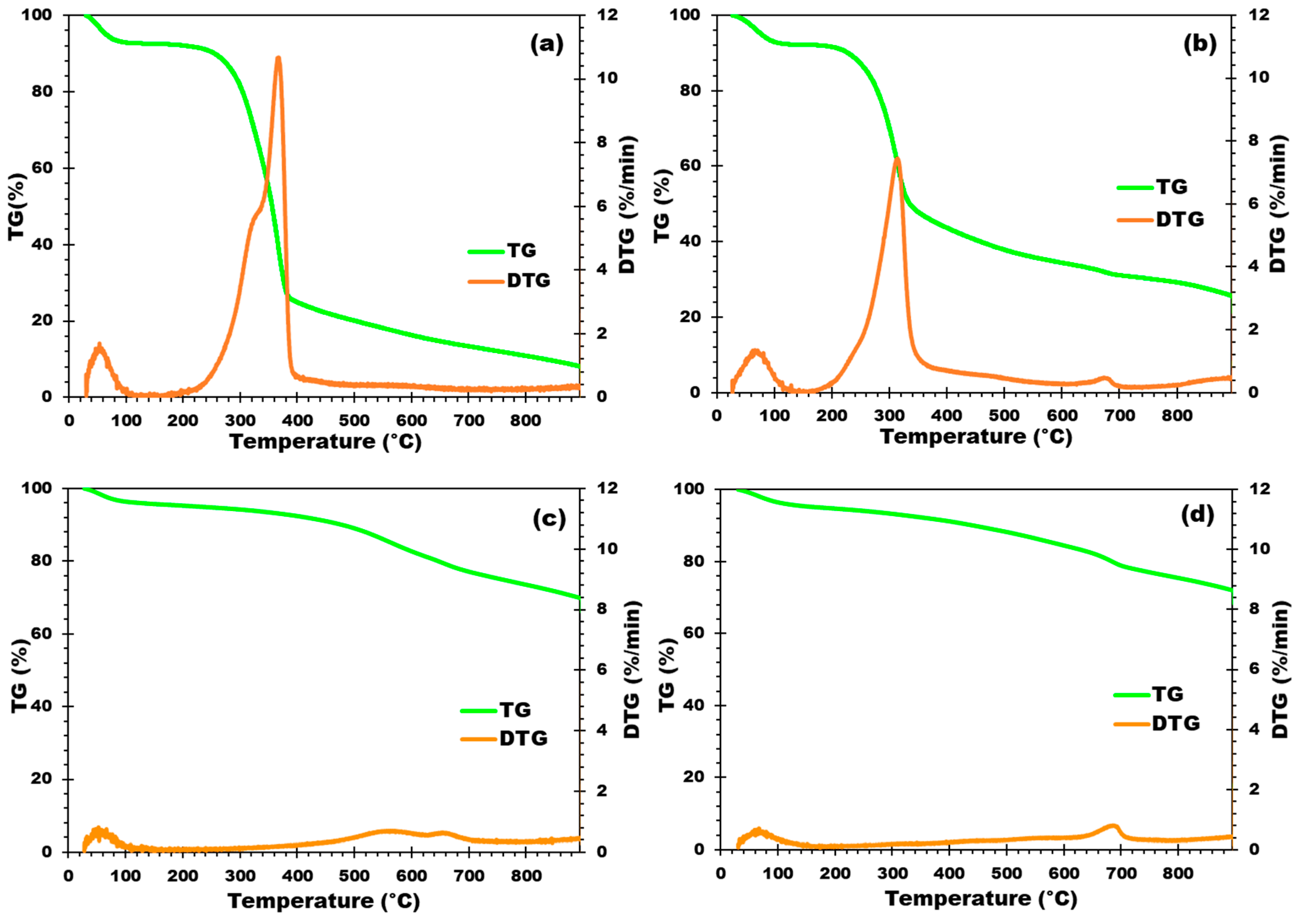 Cleantechnol 06 00049 g001