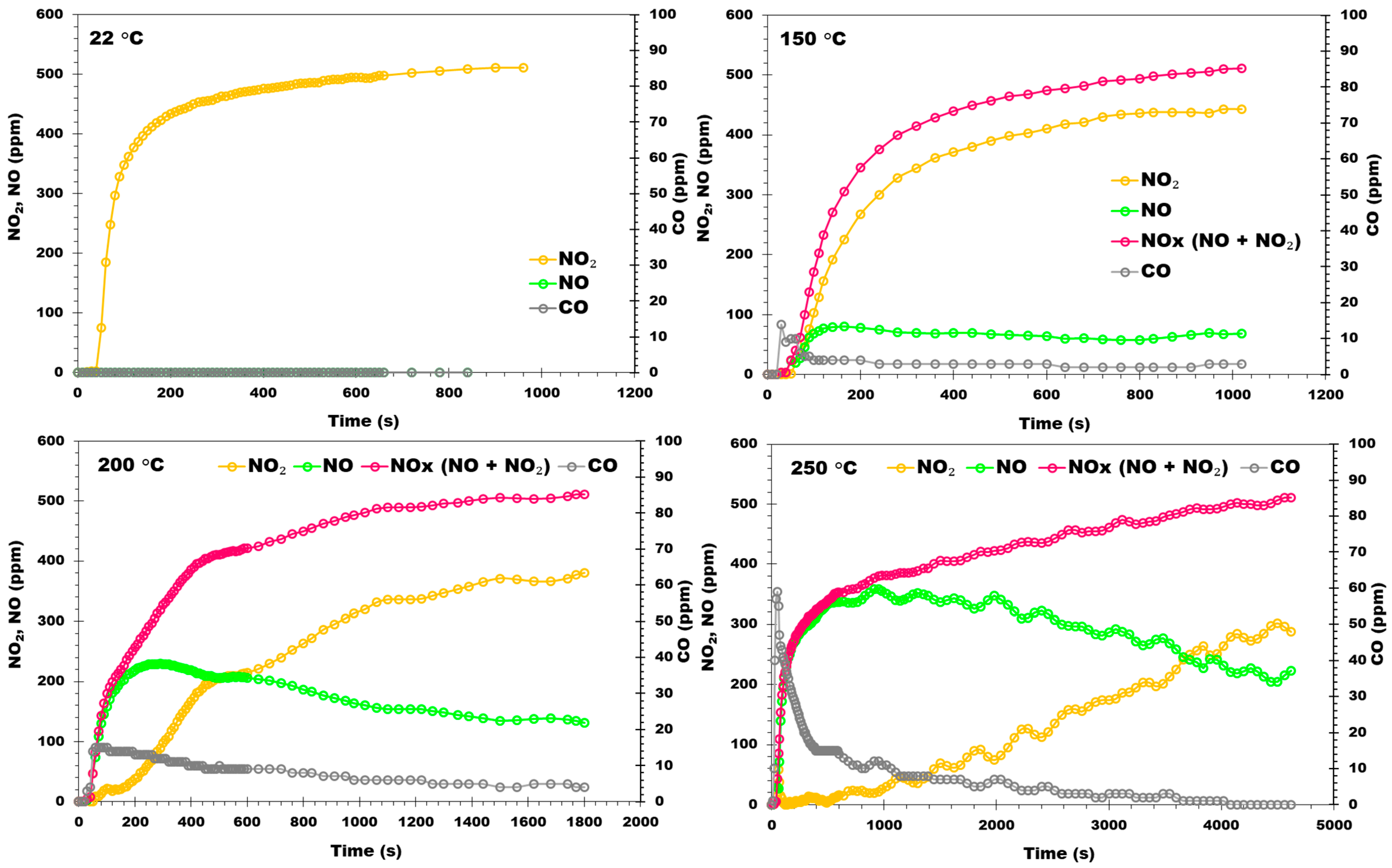 Cleantechnol 06 00049 g006