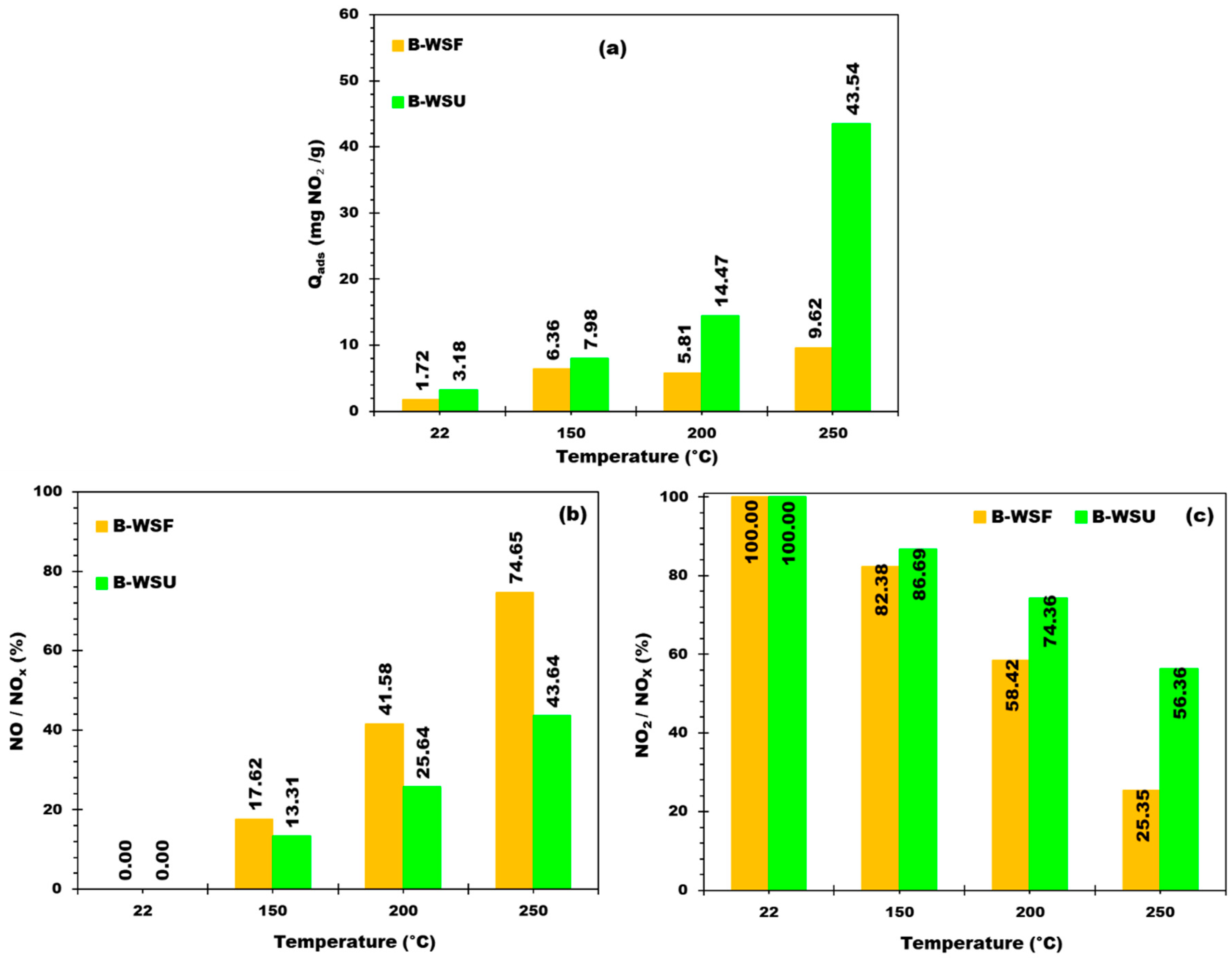 Cleantechnol 06 00049 g007