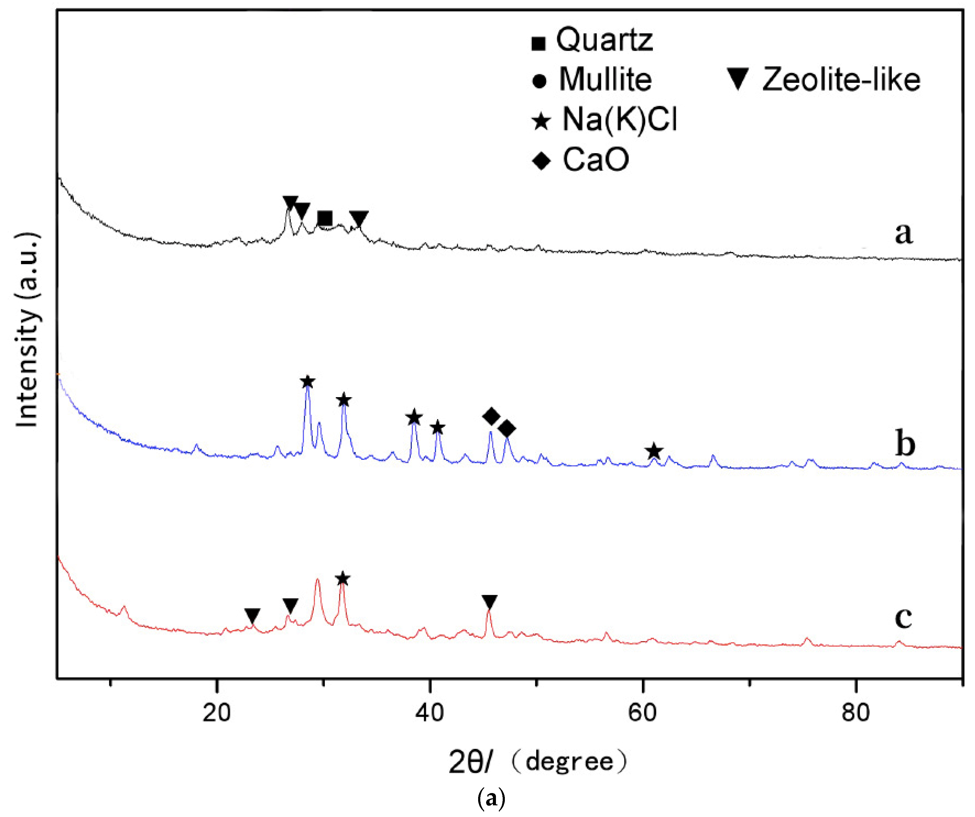 Cleantechnol 06 00053 g004a