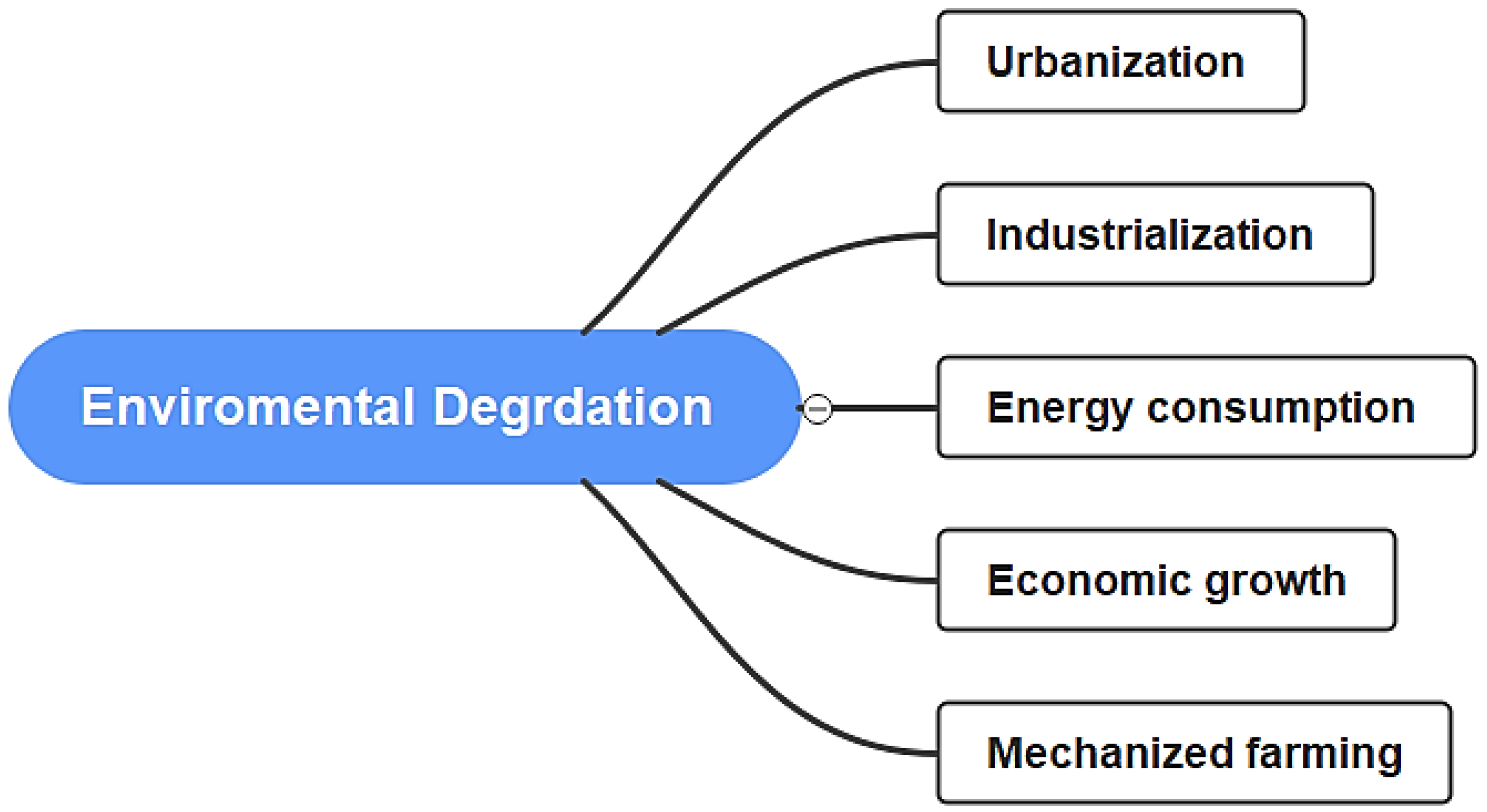 Cleantechnol 06 00054 g001
