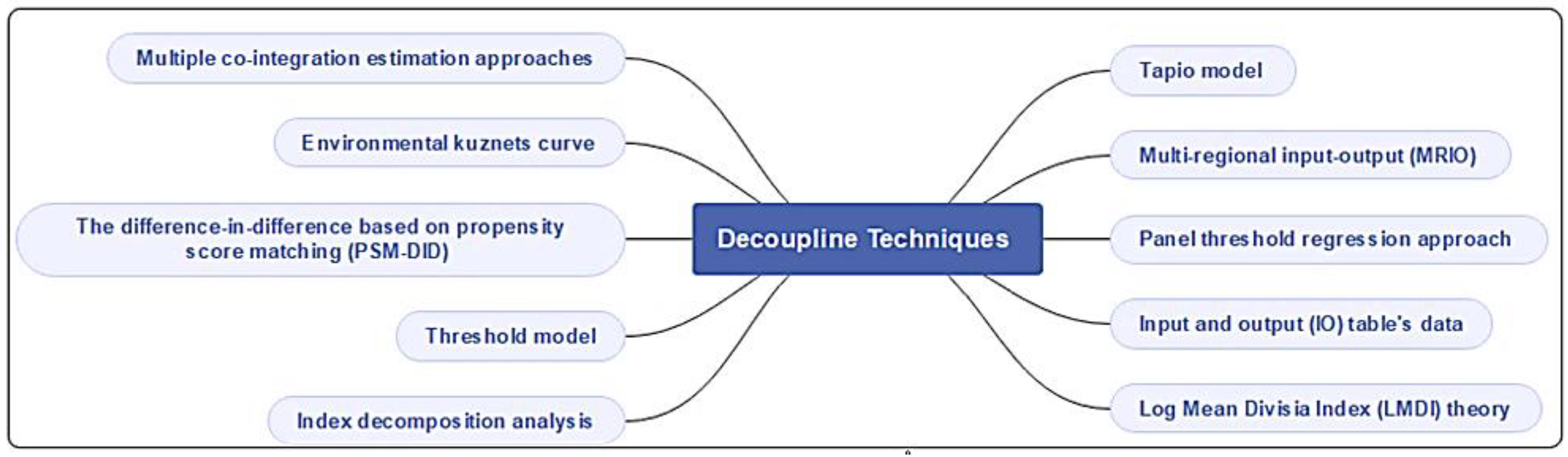 Cleantechnol 06 00054 g003