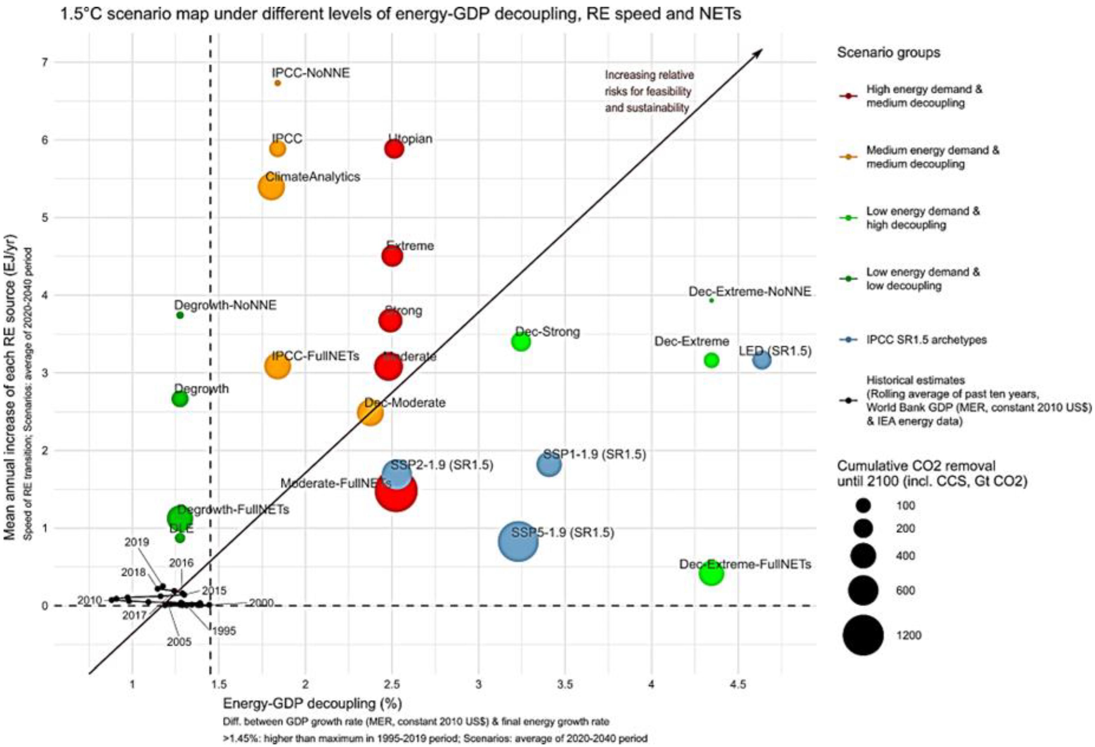 Cleantechnol 06 00054 g004