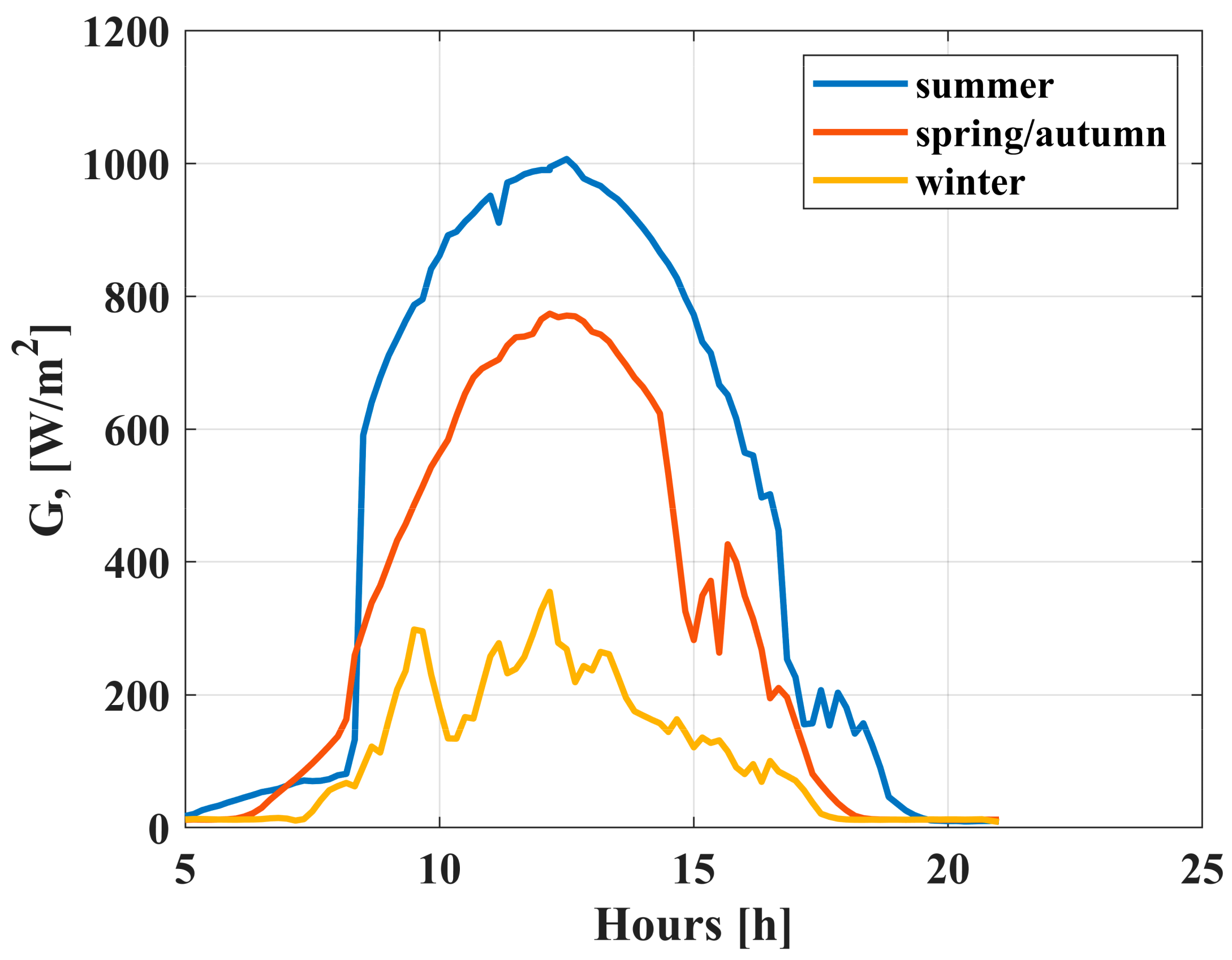 Cleantechnol 06 00059 g006