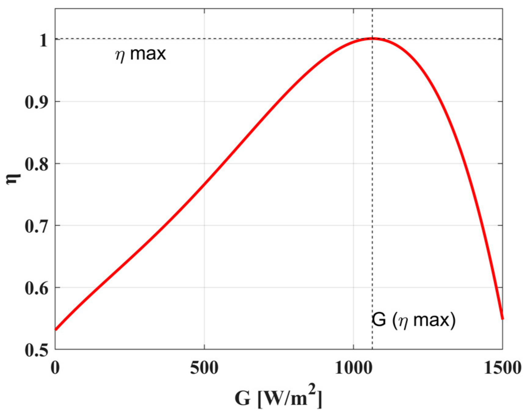 Cleantechnol 06 00059 g010