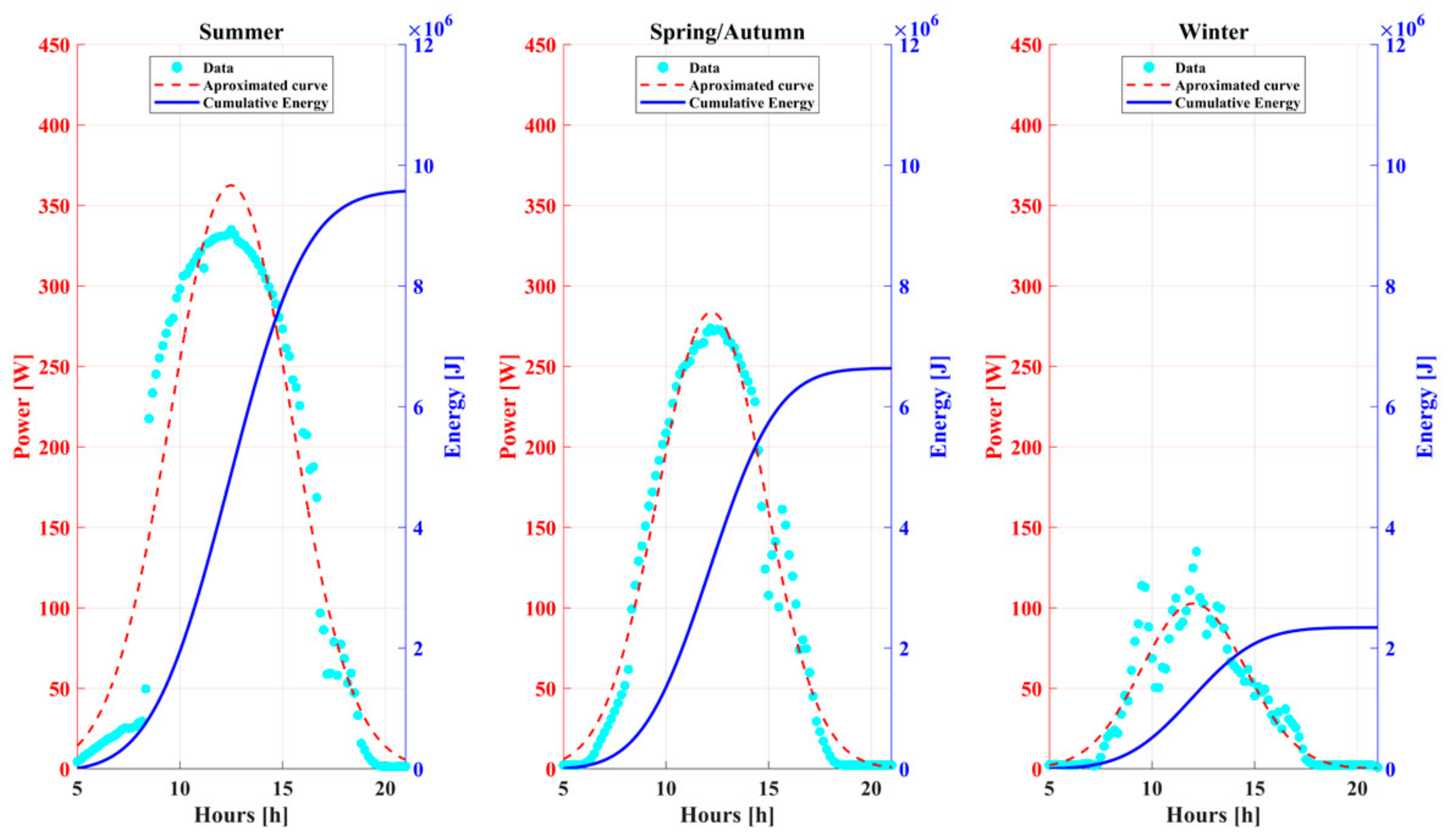 Cleantechnol 06 00059 g015