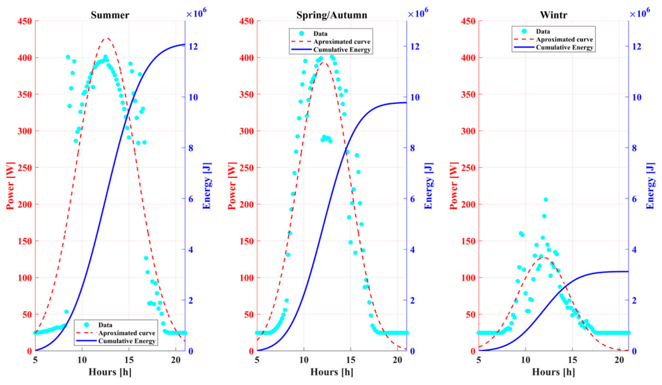Cleantechnol 06 00059 g024