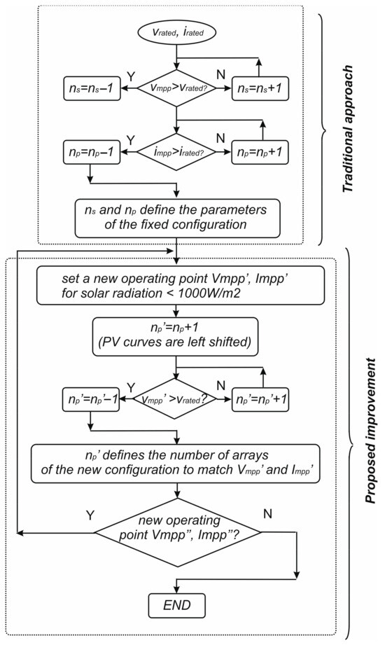 Cleantechnol 06 00059 g0a1