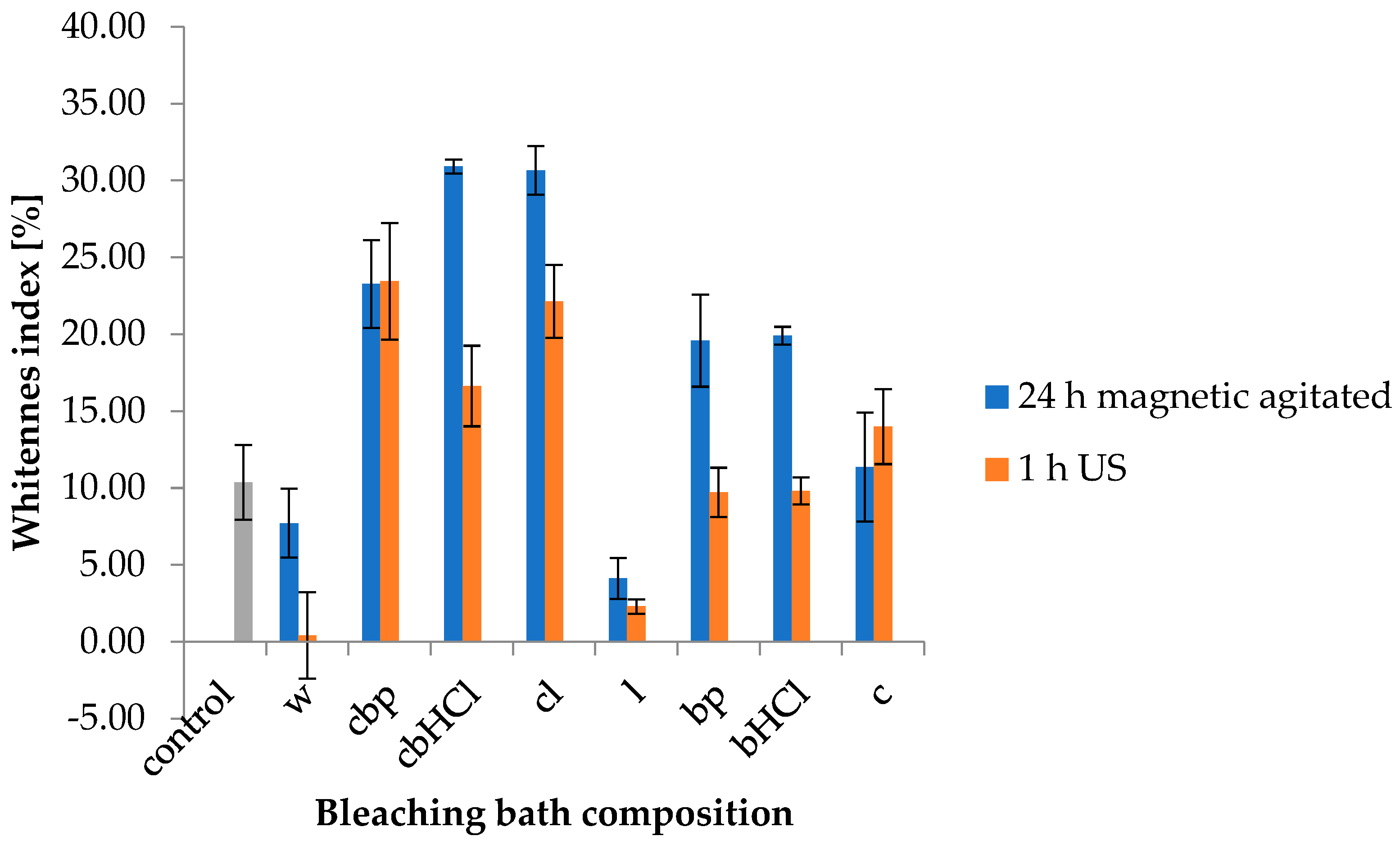 Cleantechnol 06 00063 g002