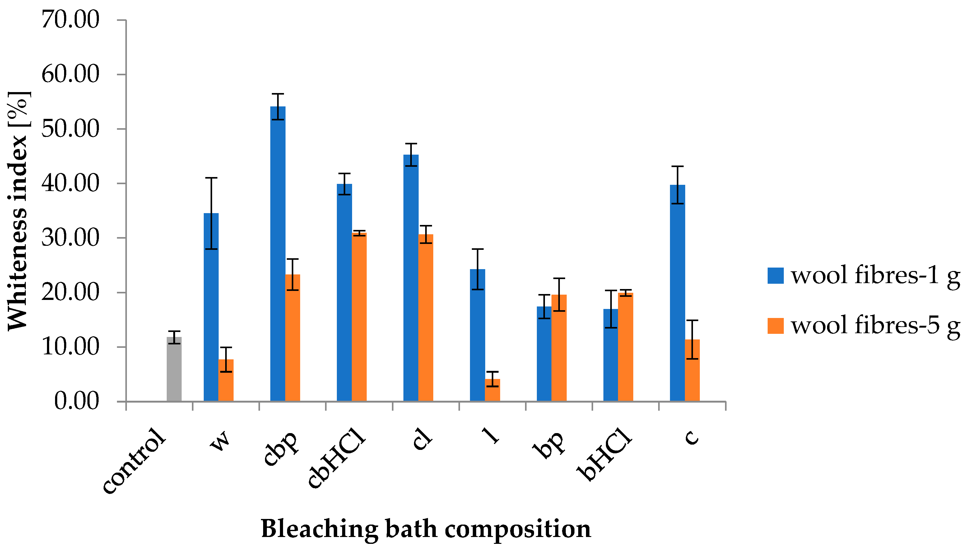 Cleantechnol 06 00063 g003