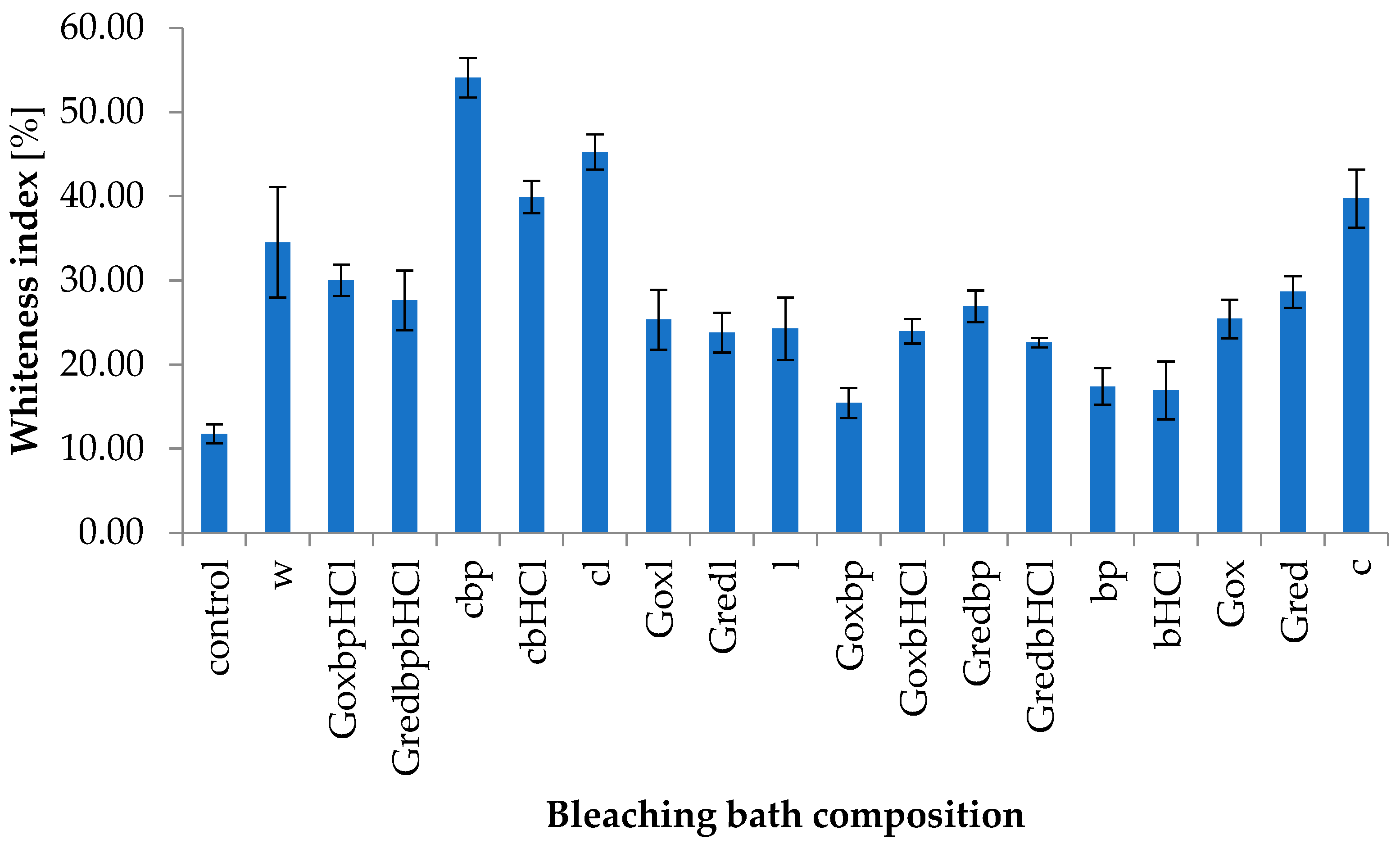 Cleantechnol 06 00063 g004