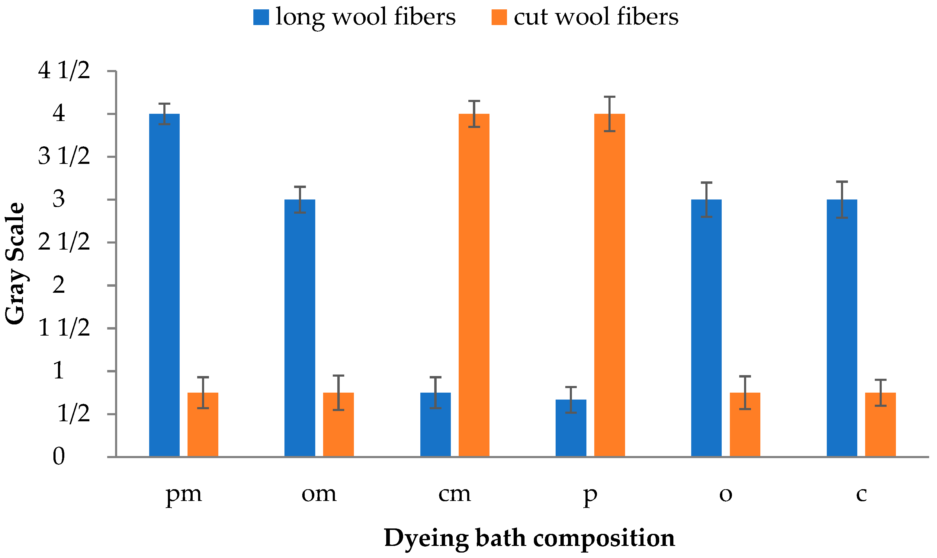 Cleantechnol 06 00063 g006