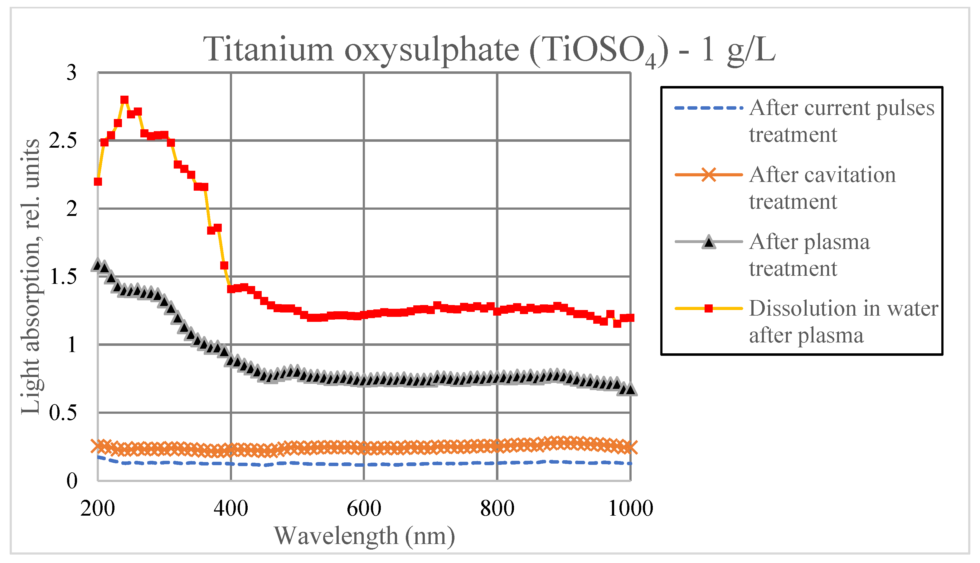 Cleantechnol 06 00064 g006