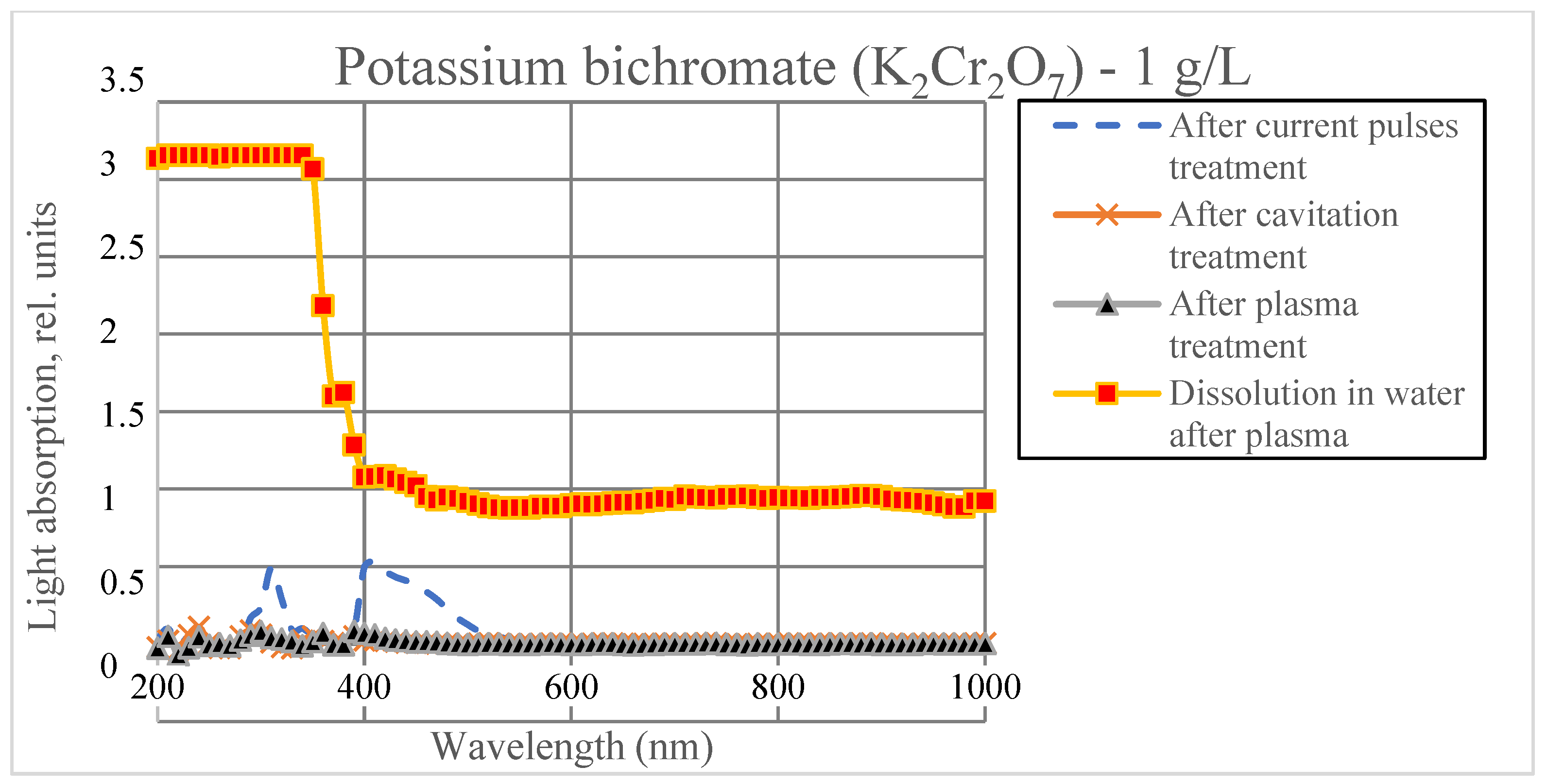 Cleantechnol 06 00064 g008