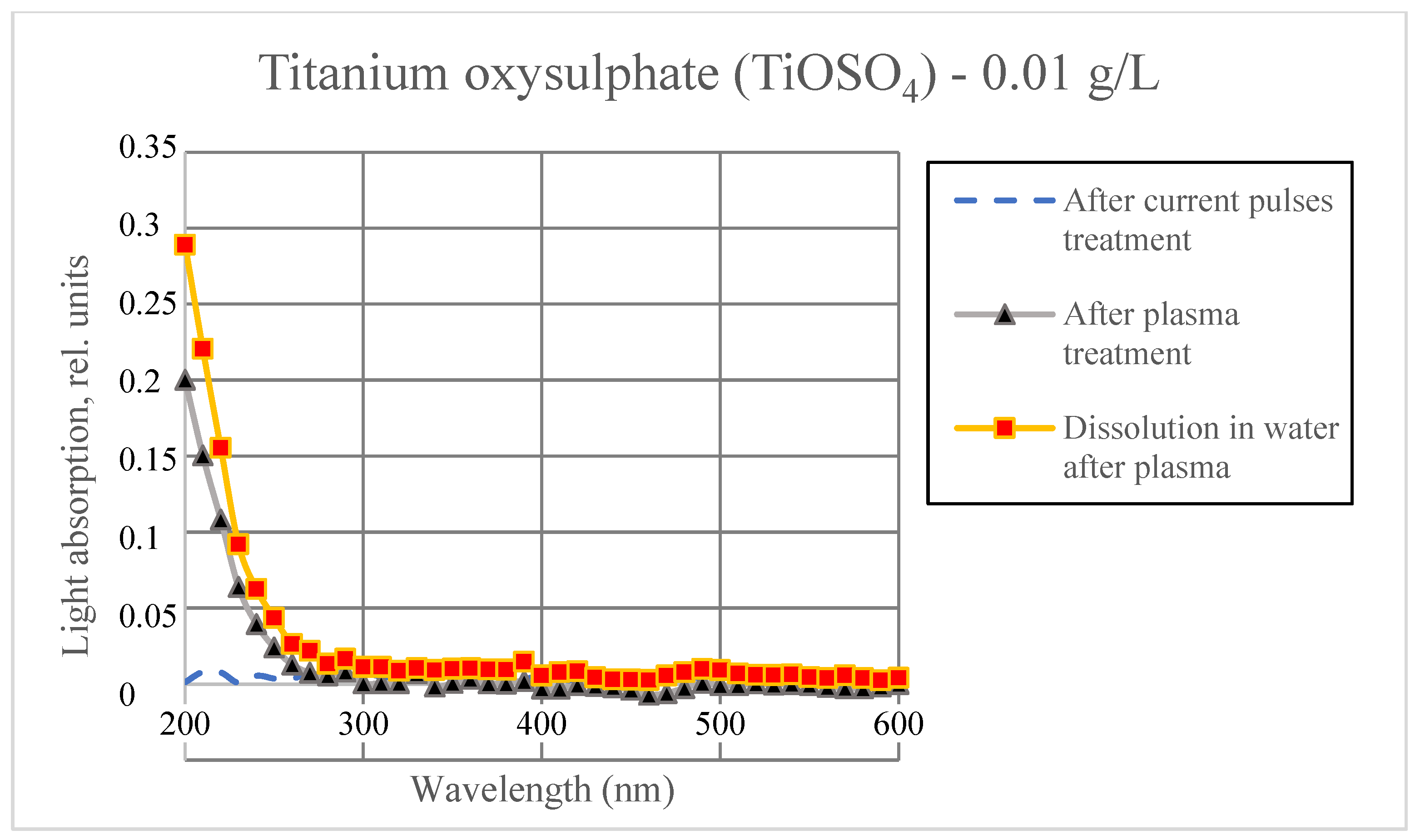 Cleantechnol 06 00064 g010