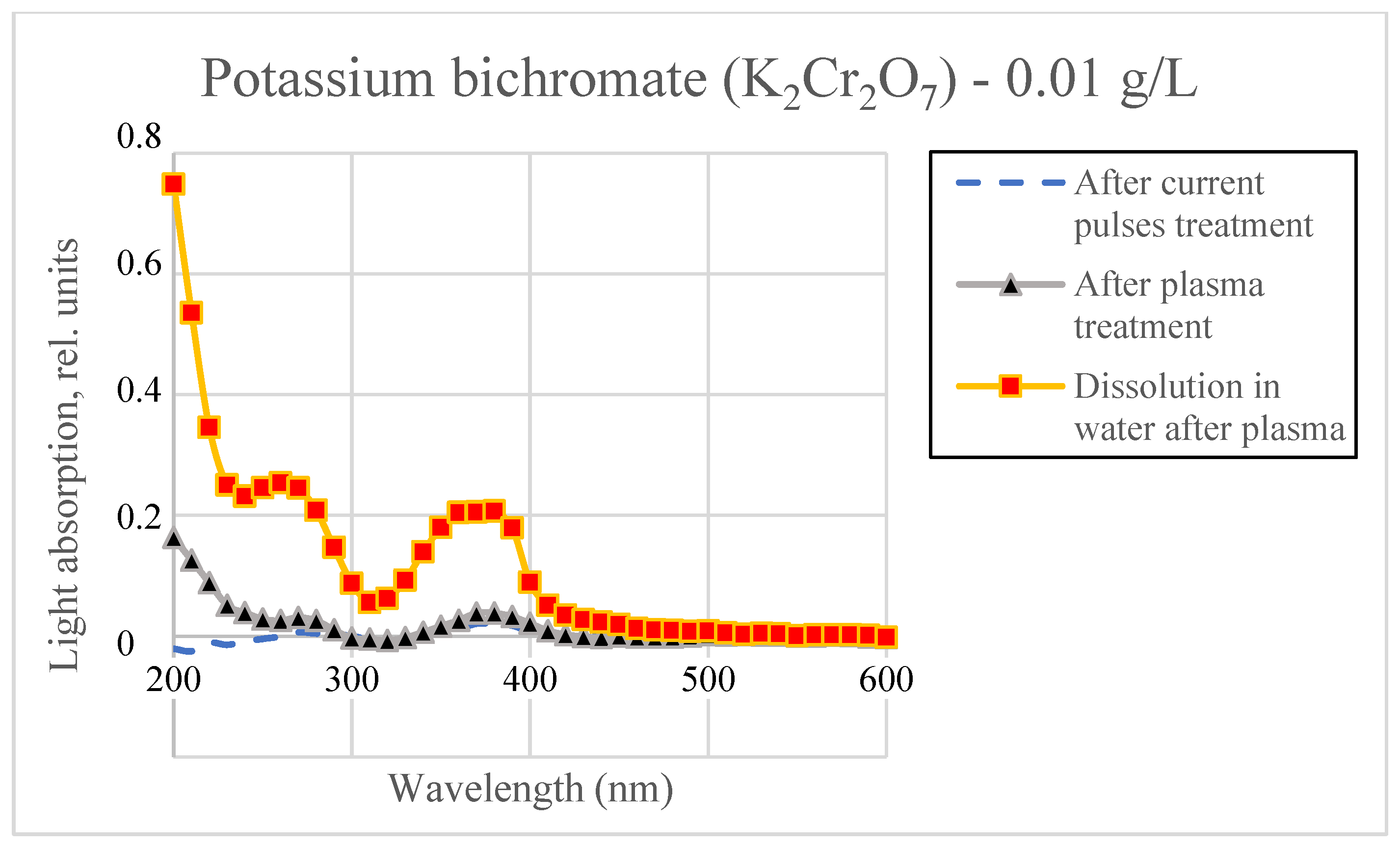 Cleantechnol 06 00064 g012