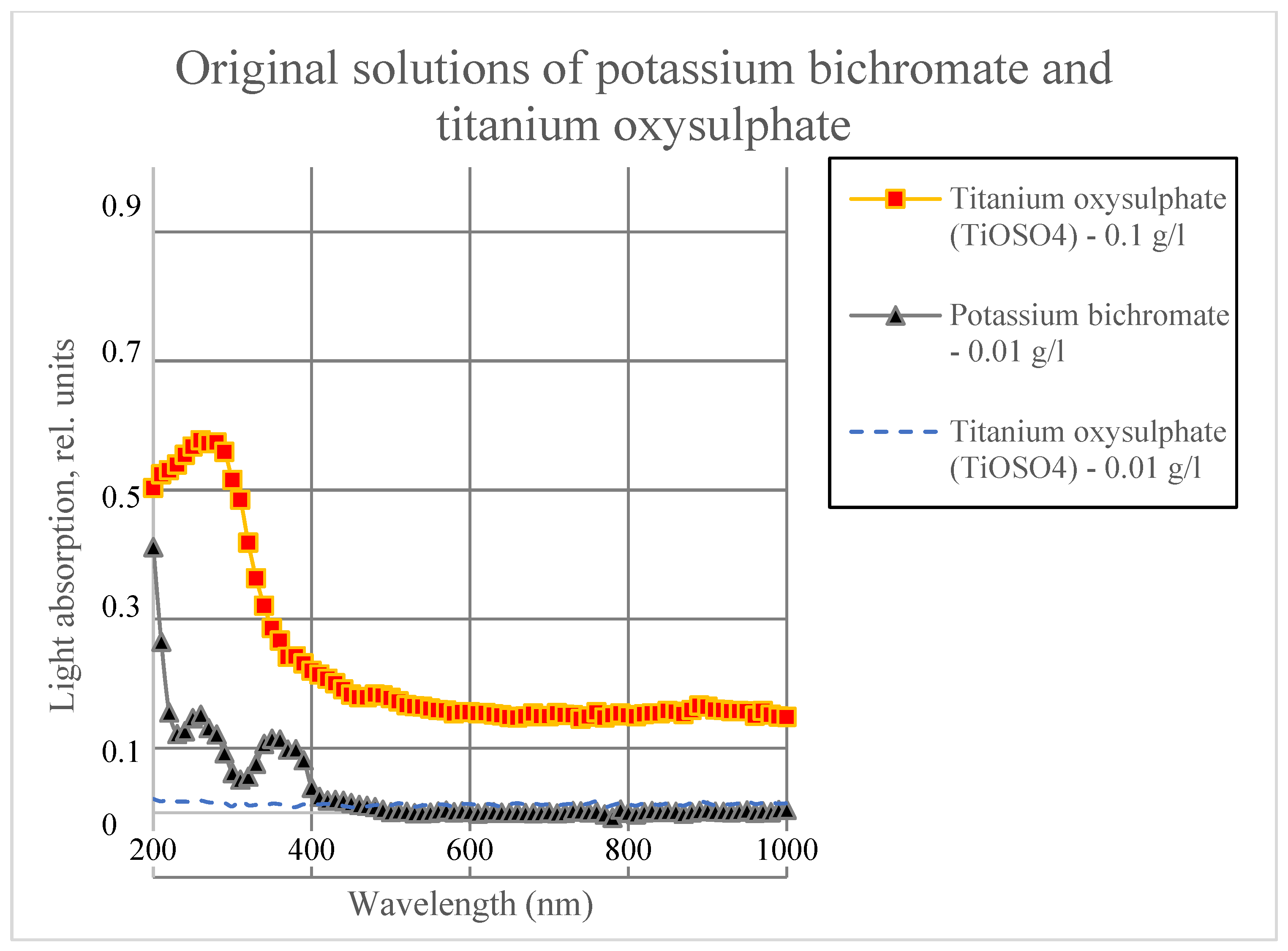 Cleantechnol 06 00064 g013