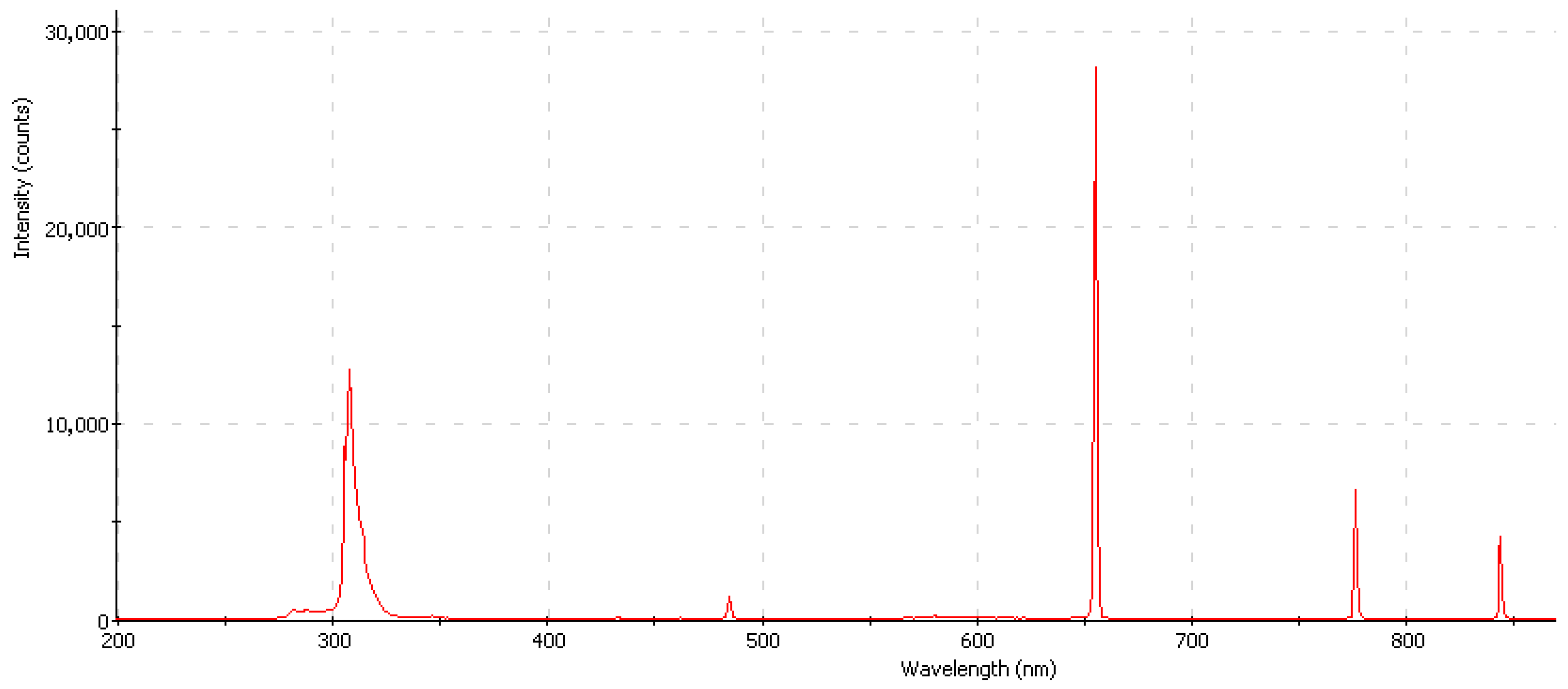 Cleantechnol 06 00064 g014