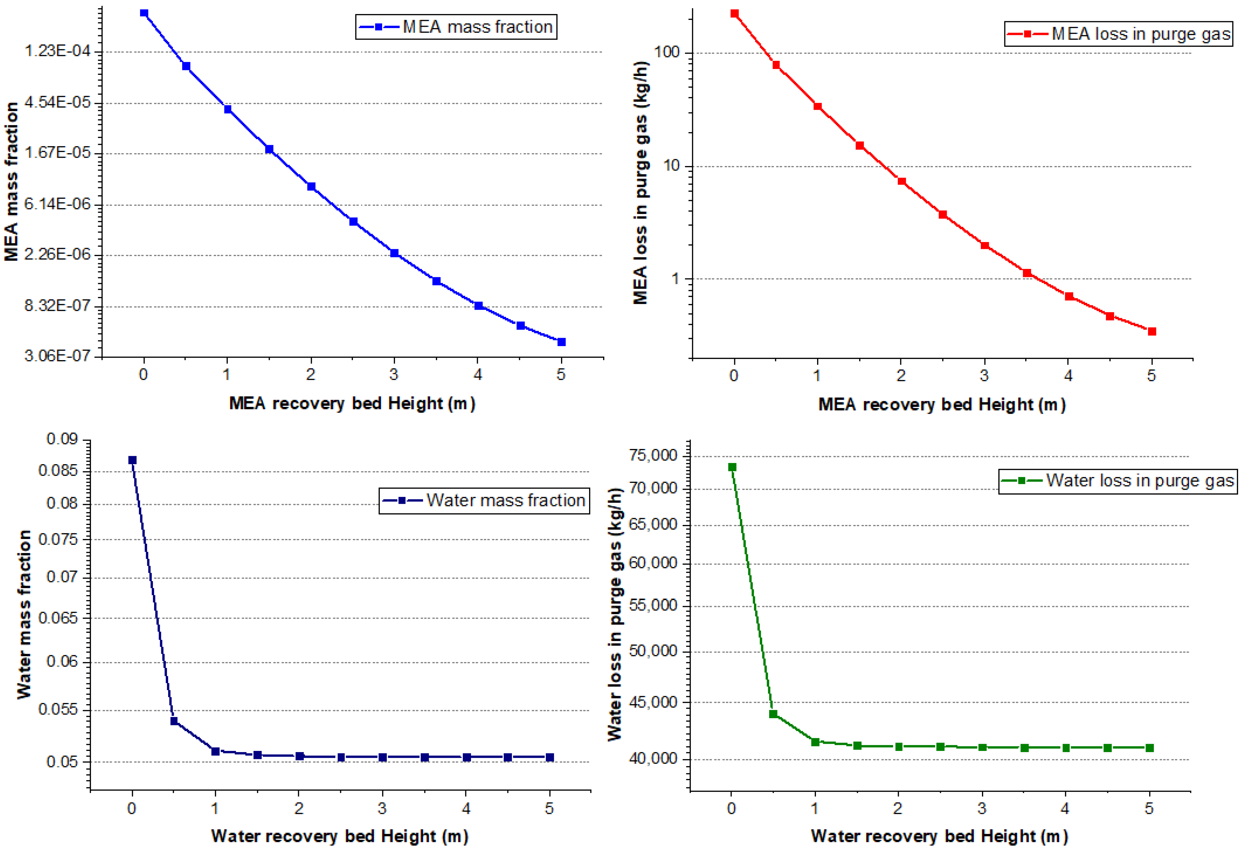 Cleantechnol 06 00065 g008