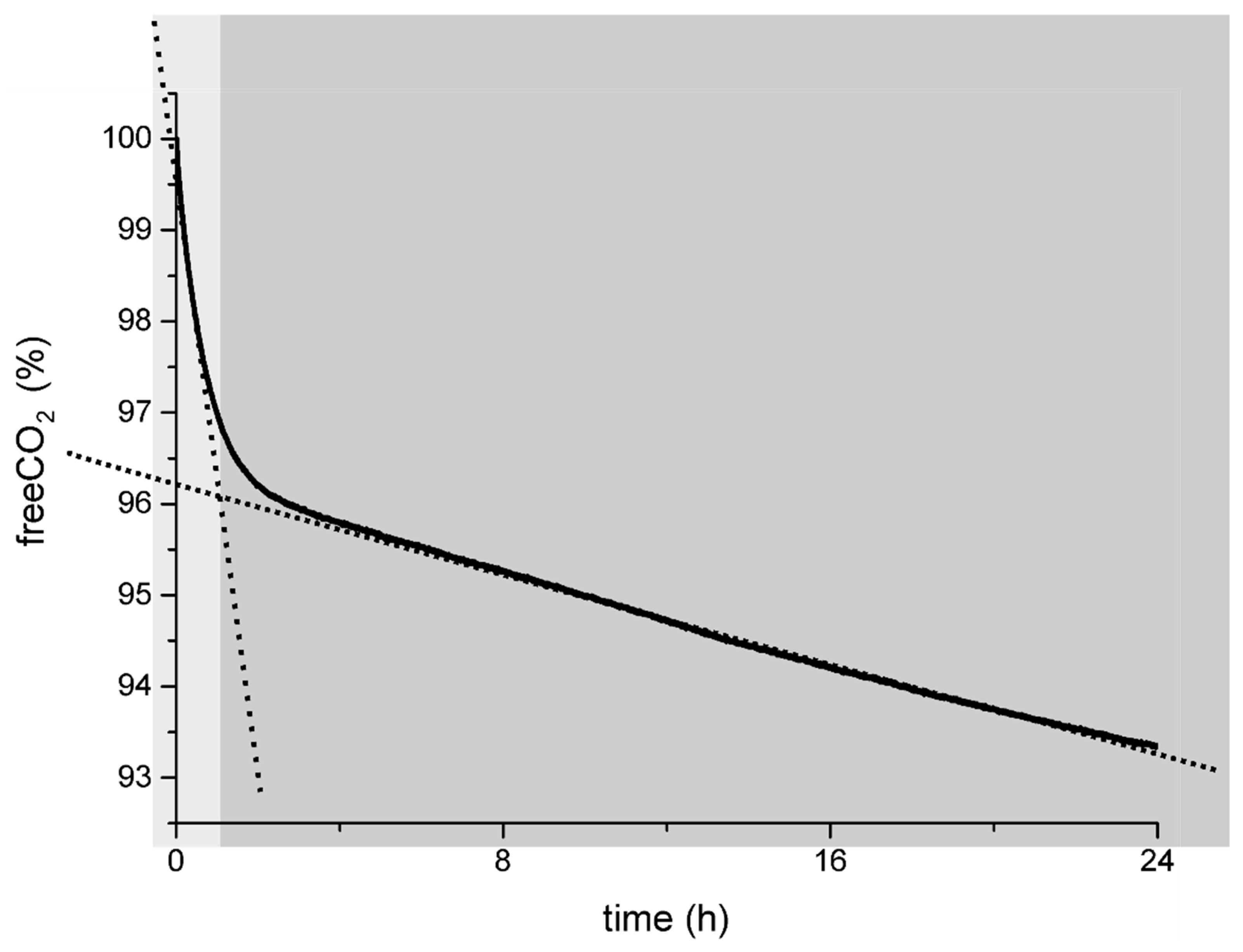 Cleantechnol 06 00066 g003