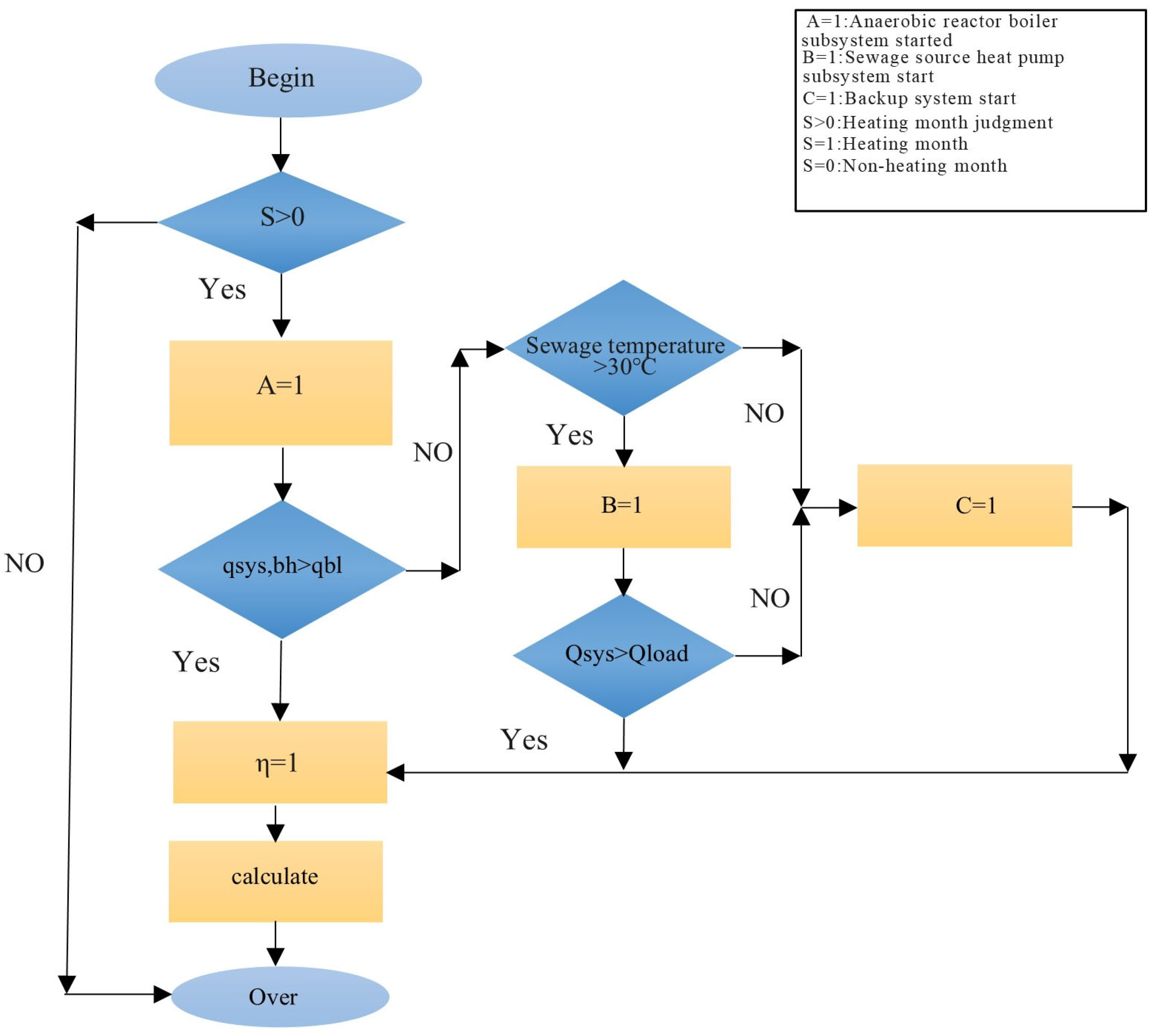 Cleantechnol 06 00071 g005