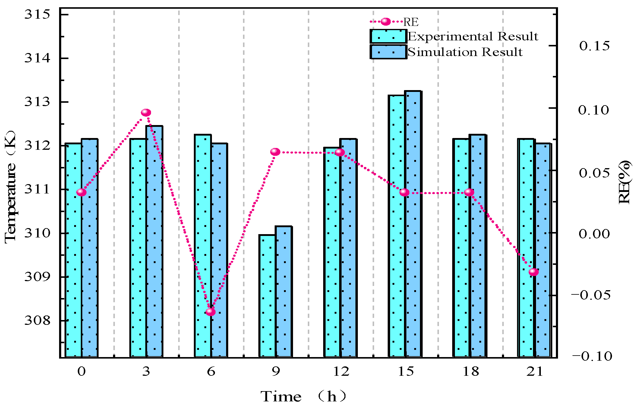 Cleantechnol 06 00071 g006